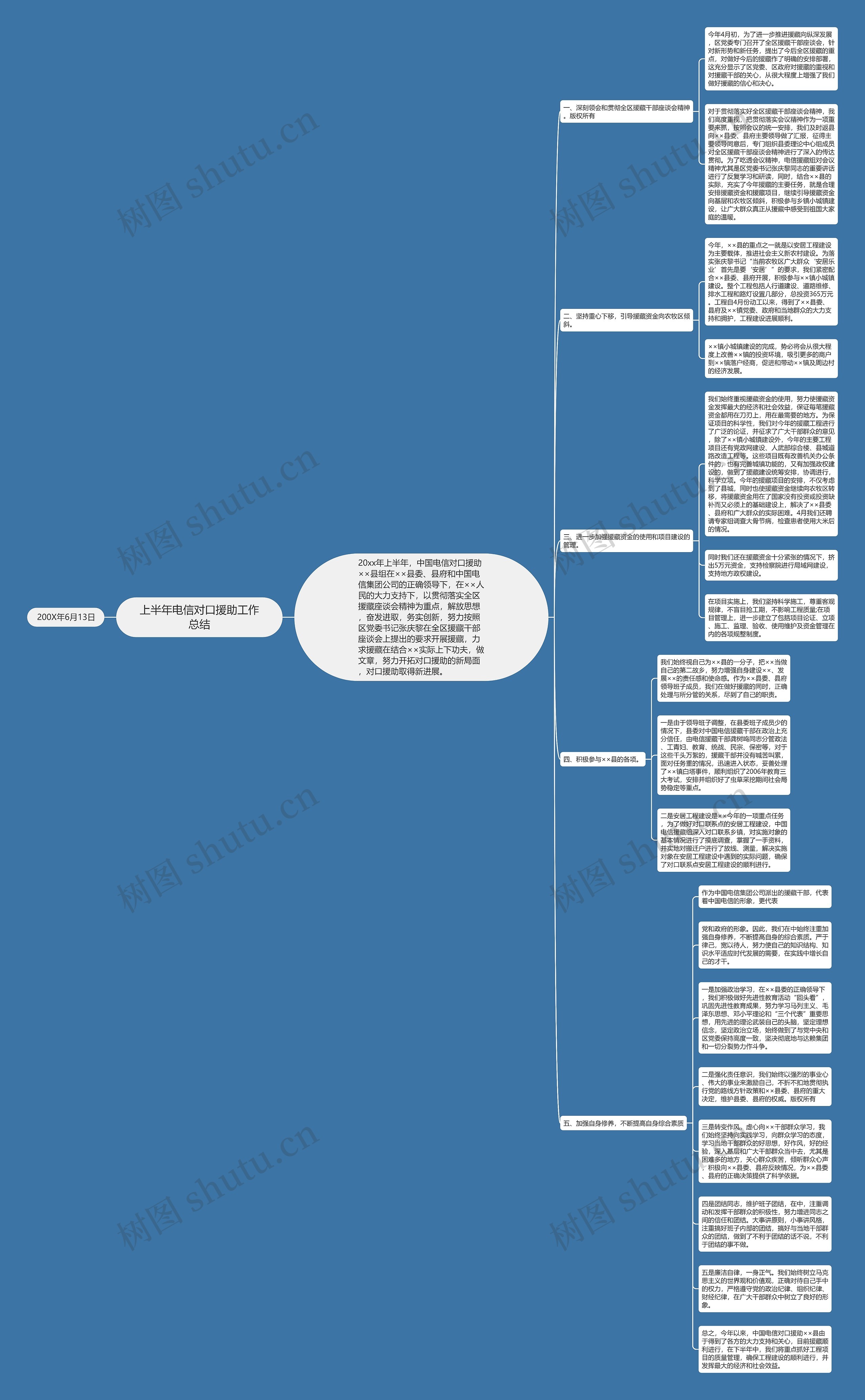 上半年电信对口援助工作总结思维导图