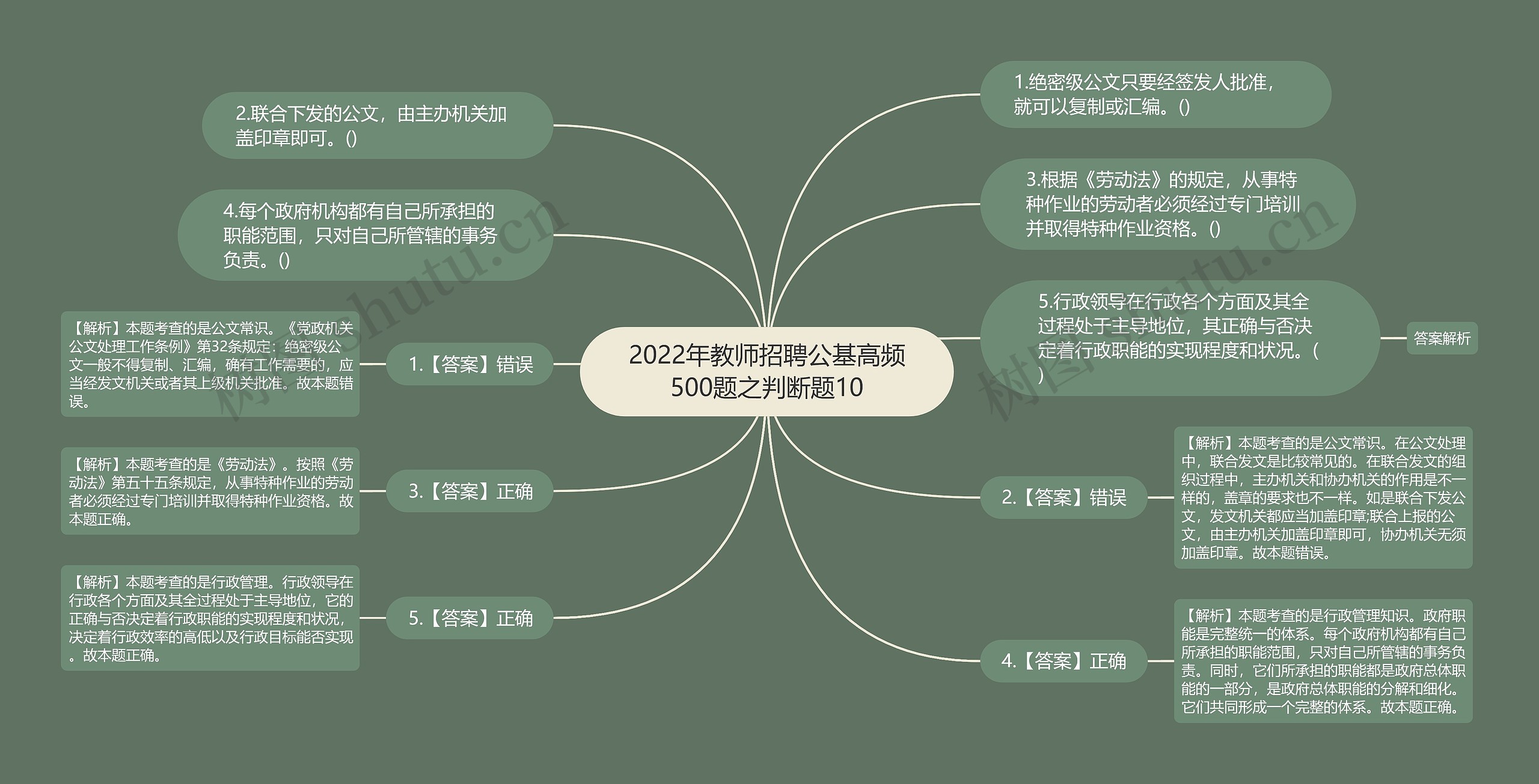 2022年教师招聘公基高频500题之判断题10思维导图