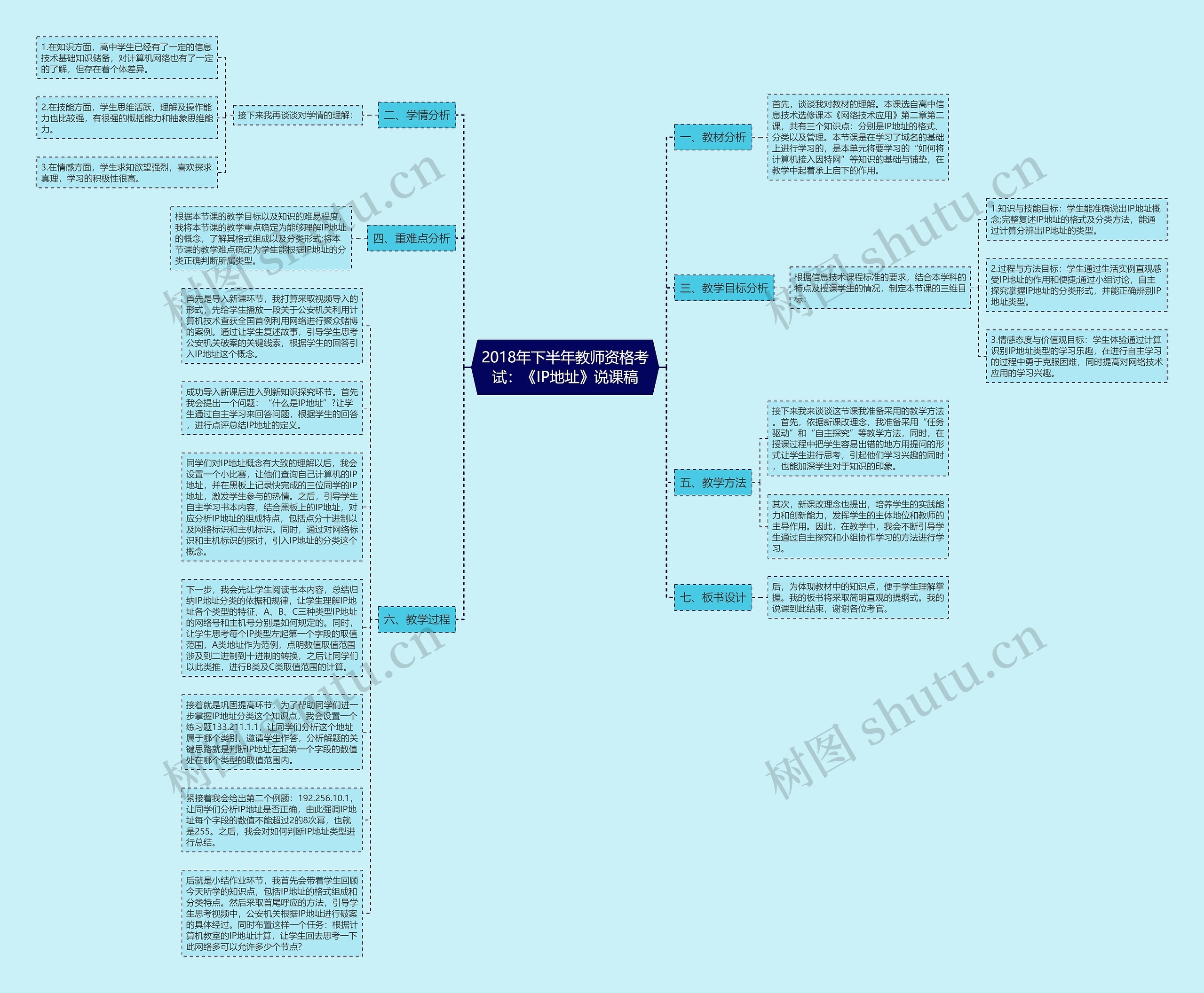 2018年下半年教师资格考试：《IP地址》说课稿思维导图