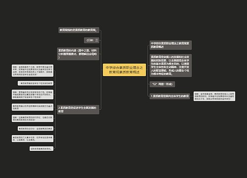 中学综合素质职业理念之教育观素质教育概述