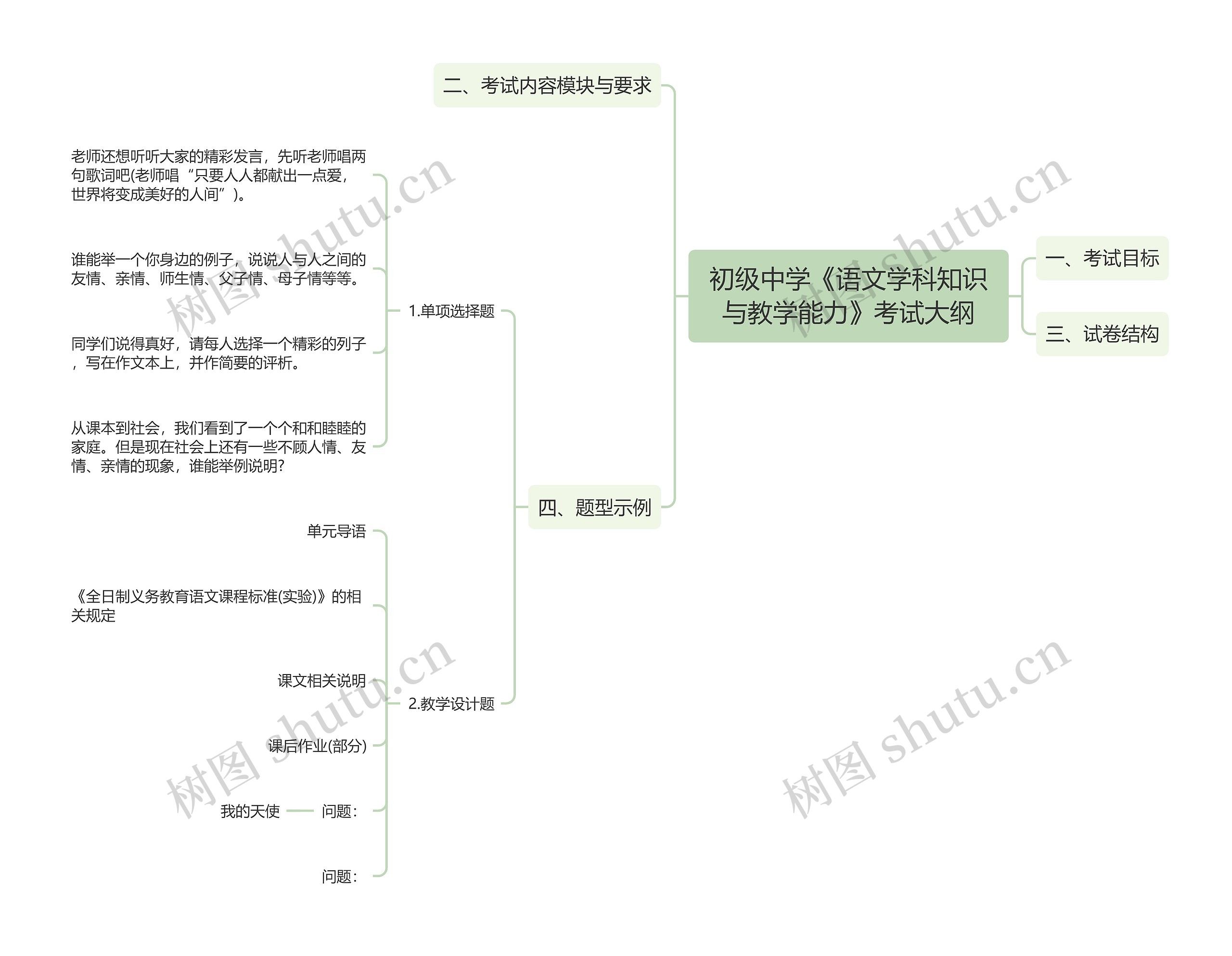 初级中学《语文学科知识与教学能力》考试大纲思维导图