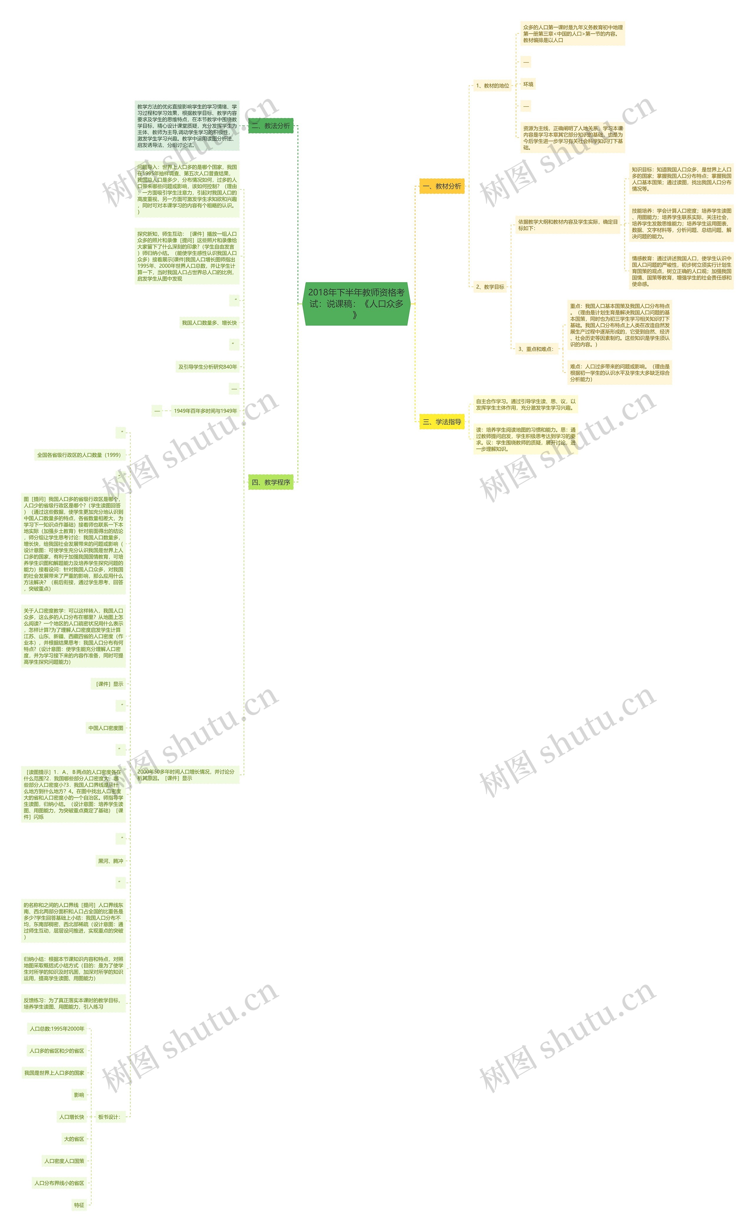 2018年下半年教师资格考试：说课稿：《人口众多》思维导图