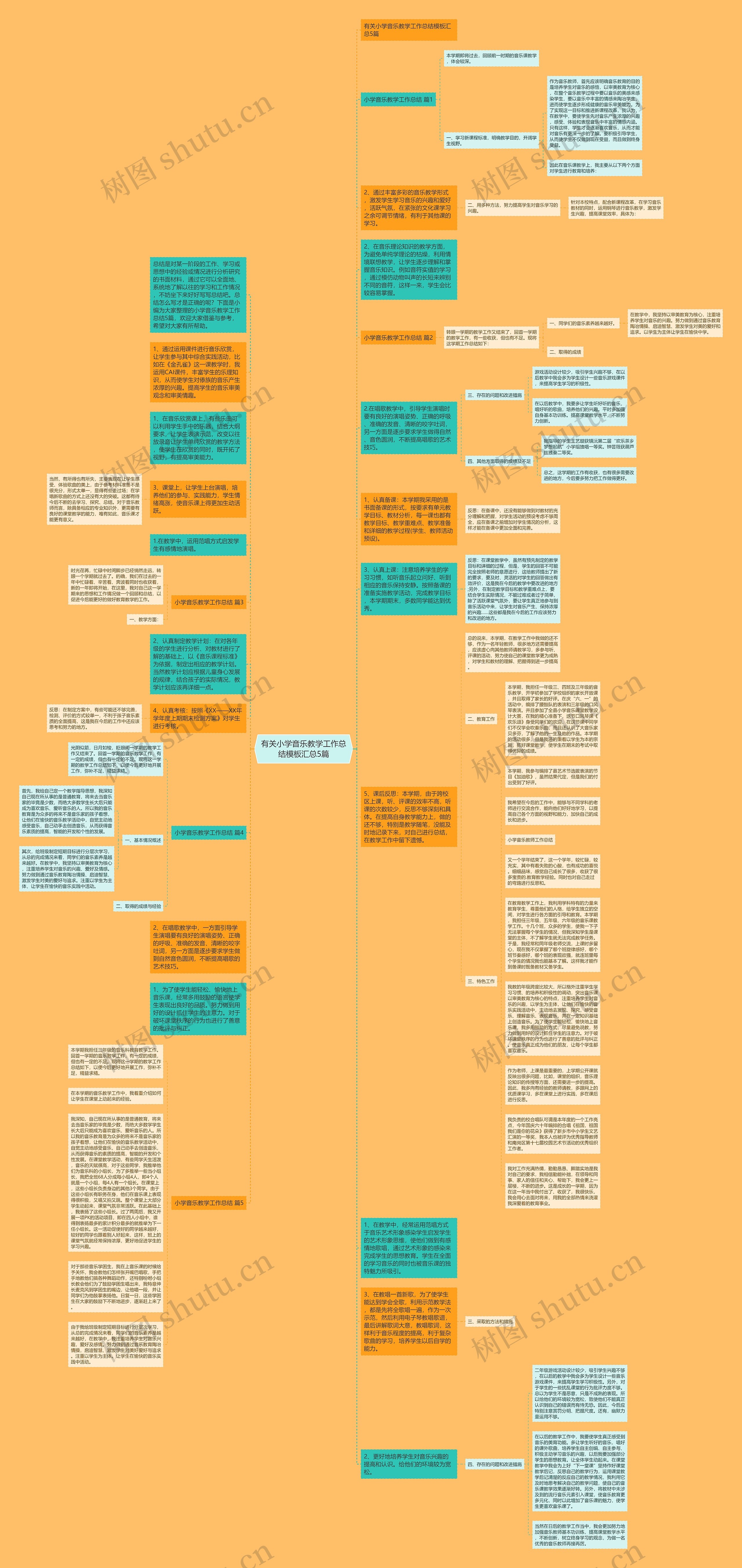 有关小学音乐教学工作总结汇总5篇思维导图