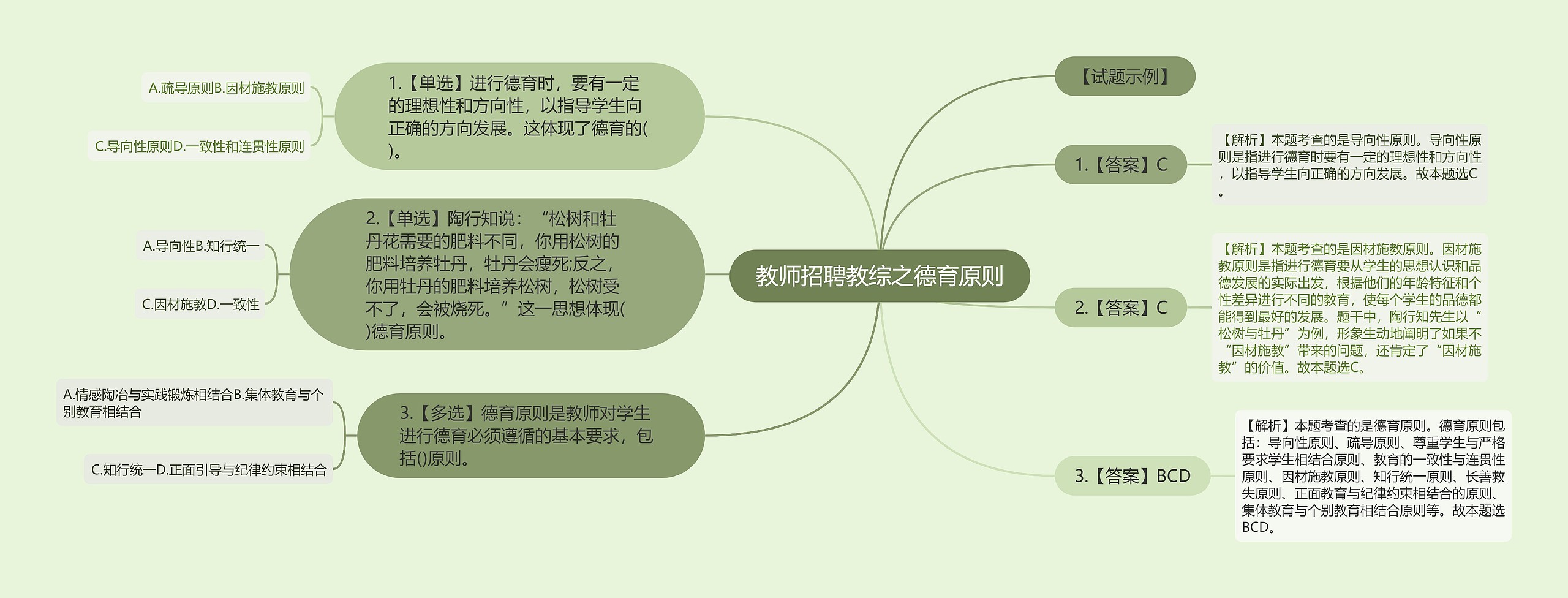 教师招聘教综之德育原则