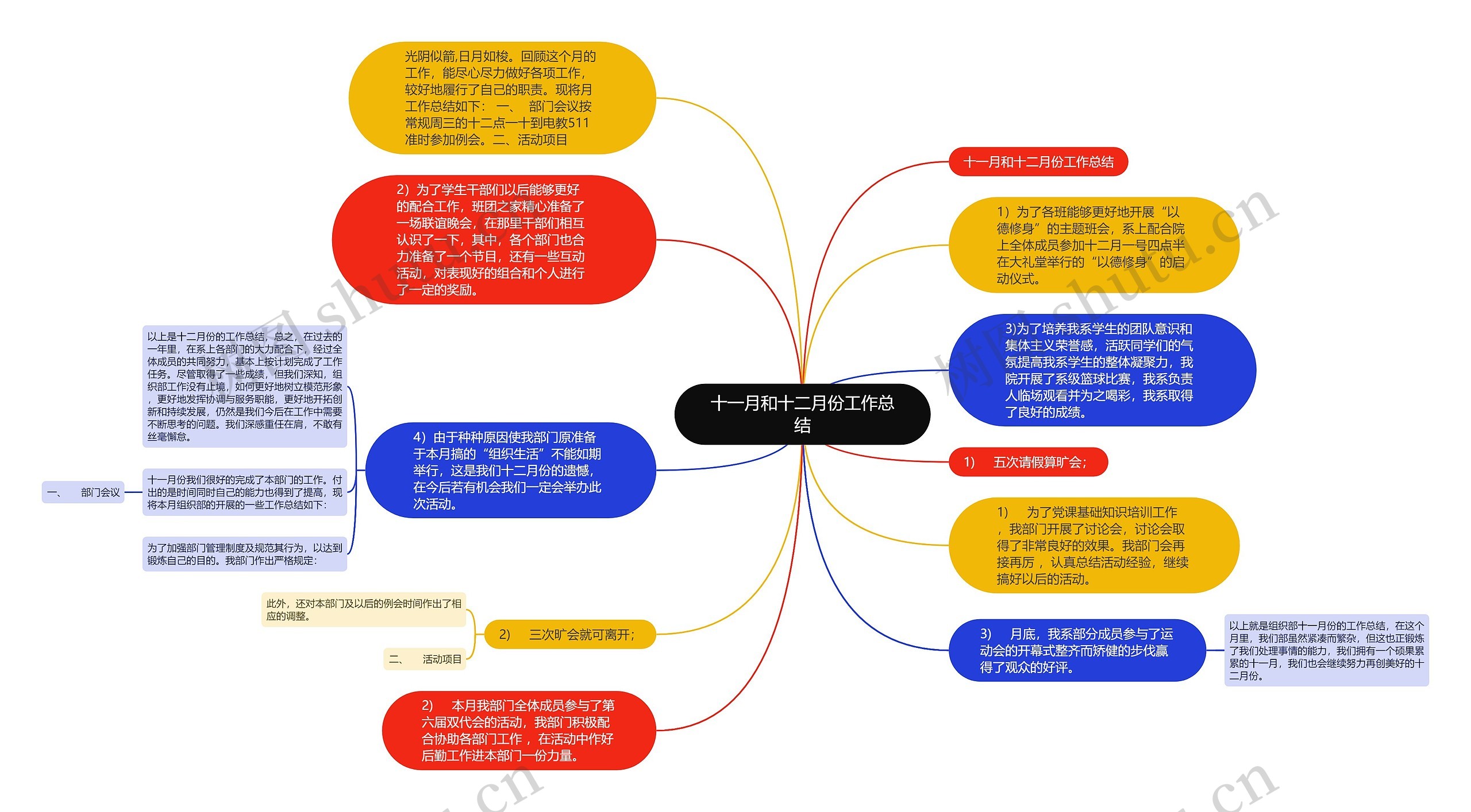 十一月和十二月份工作总结