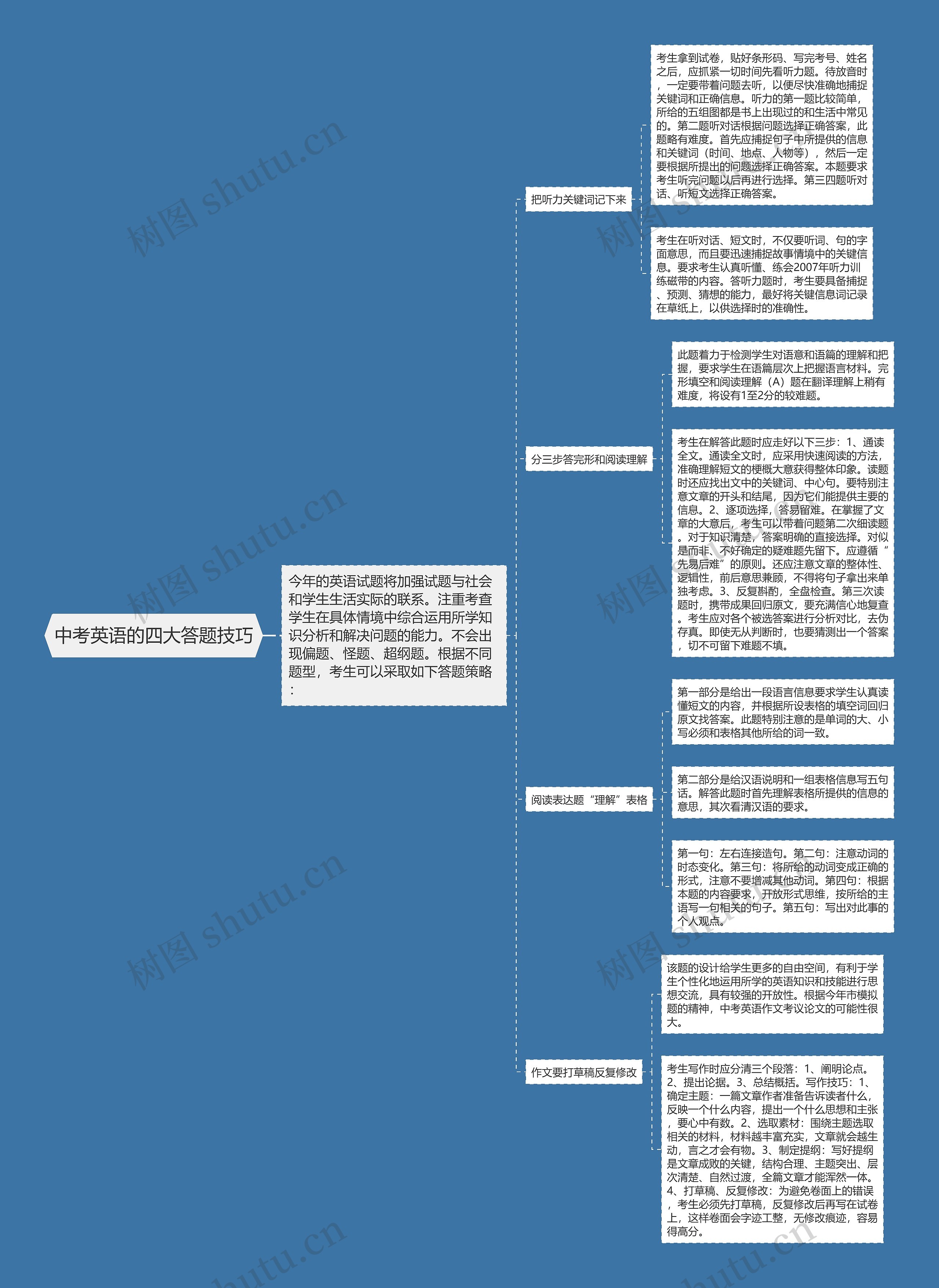 中考英语的四大答题技巧