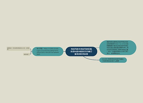 克拉玛依市克拉玛依区税务局年度申报表2020修订版培训时间安排