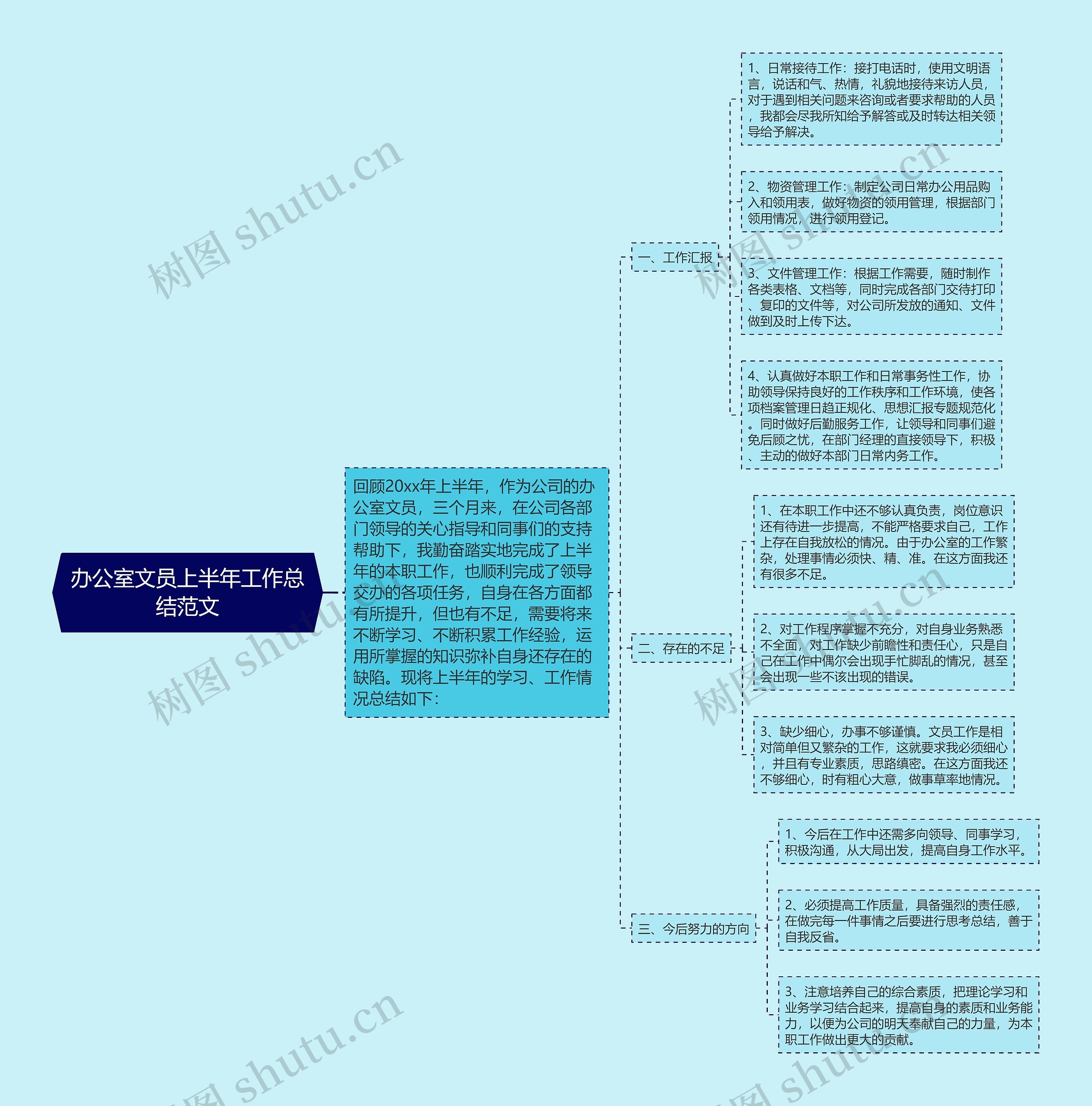 办公室文员上半年工作总结范文思维导图