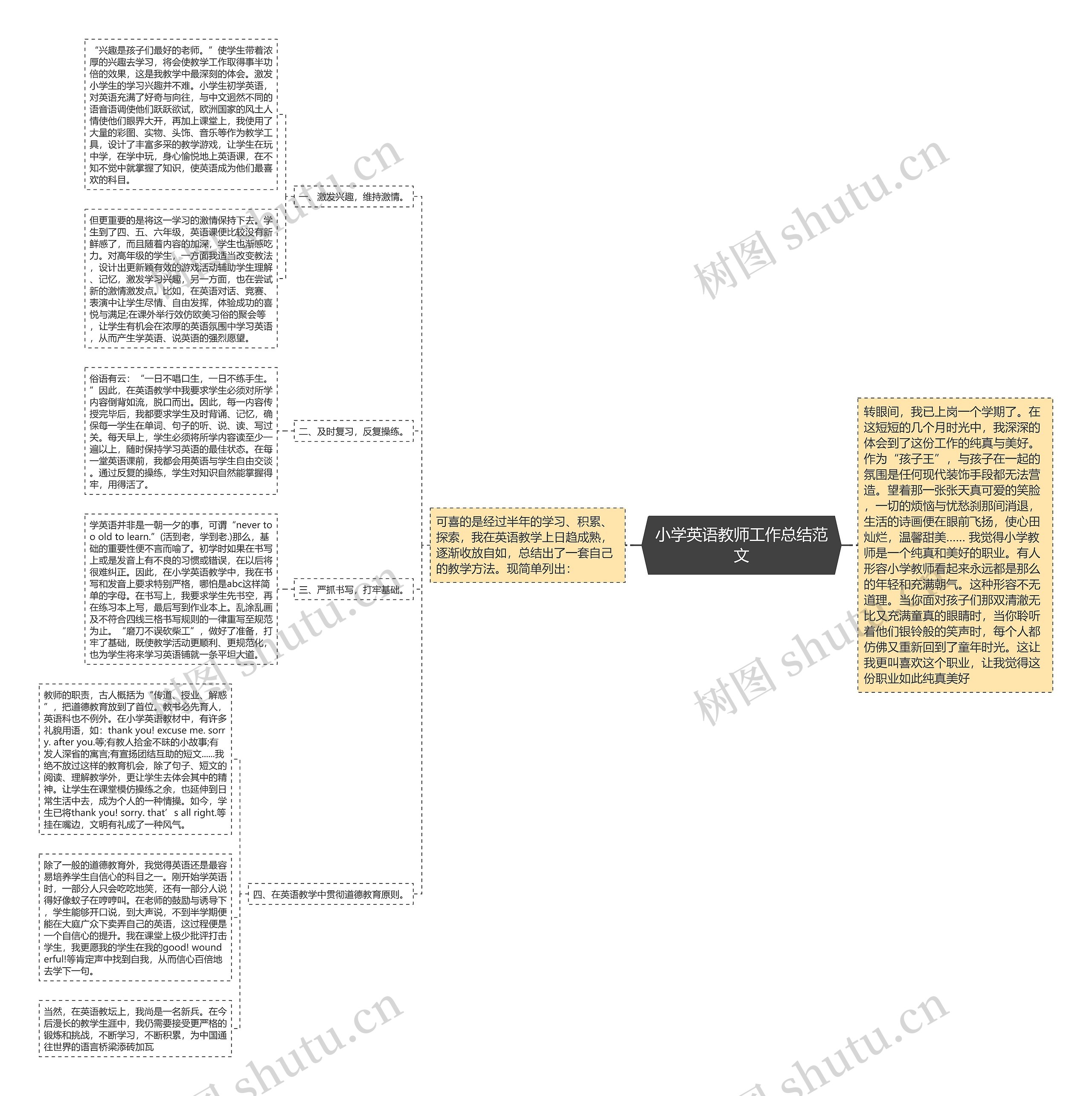 小学英语教师工作总结范文