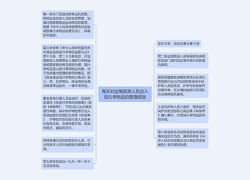 海关对出境旅游人员出入境行李物品的管理规定