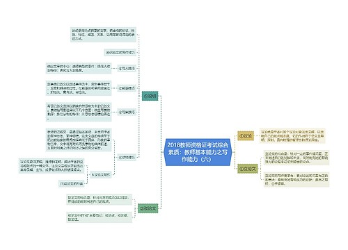 2018教师资格证考试综合素质：教师基本能力之写作能力（六）