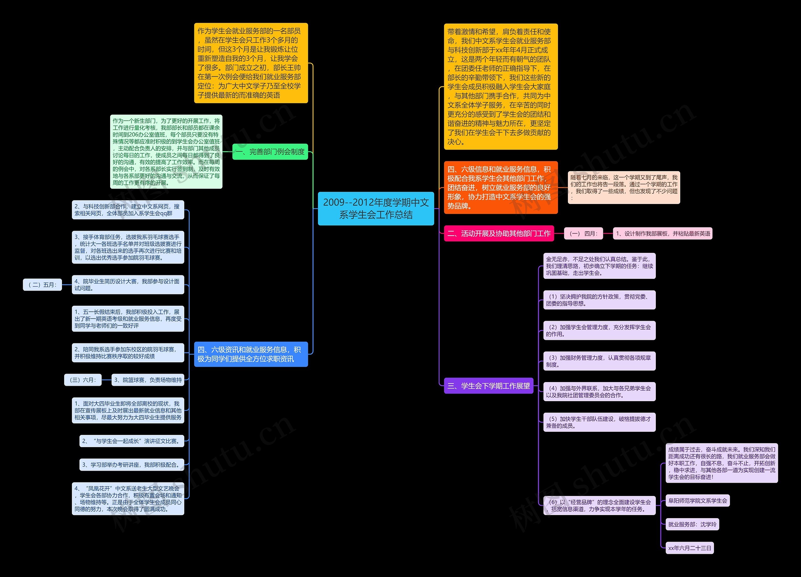 2009--2012年度学期中文系学生会工作总结思维导图