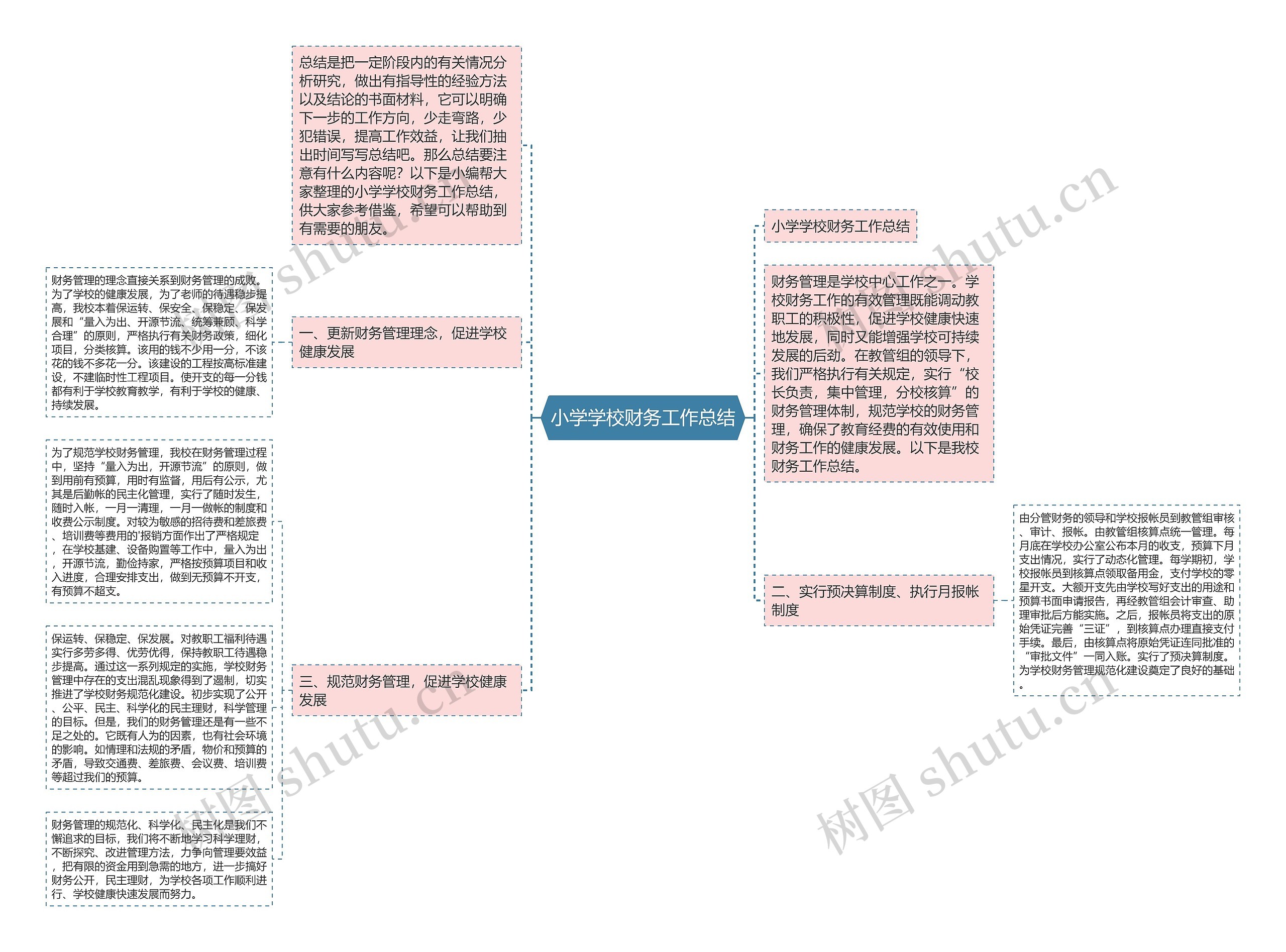 小学学校财务工作总结