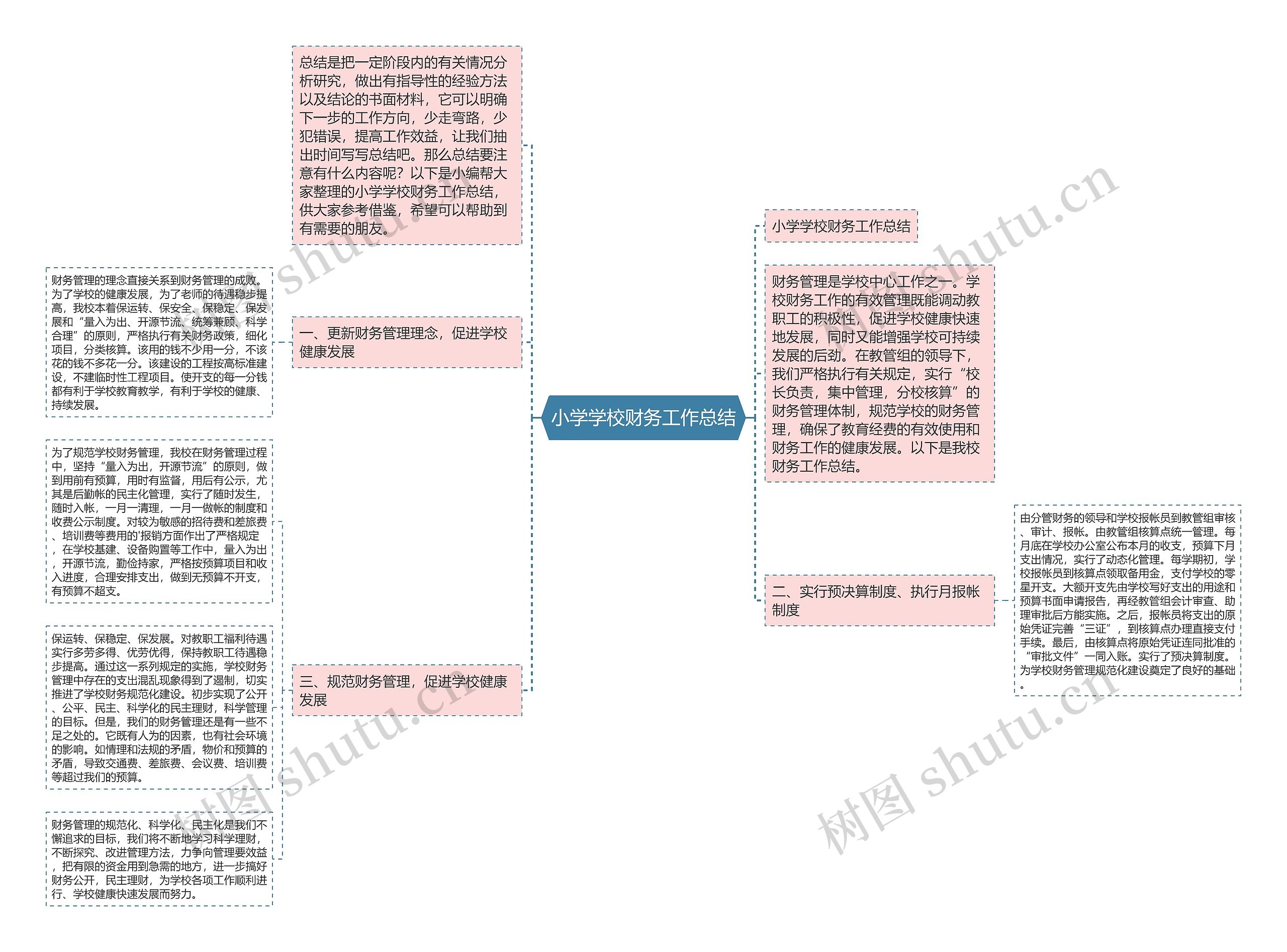 小学学校财务工作总结 小学学校财务工作总结