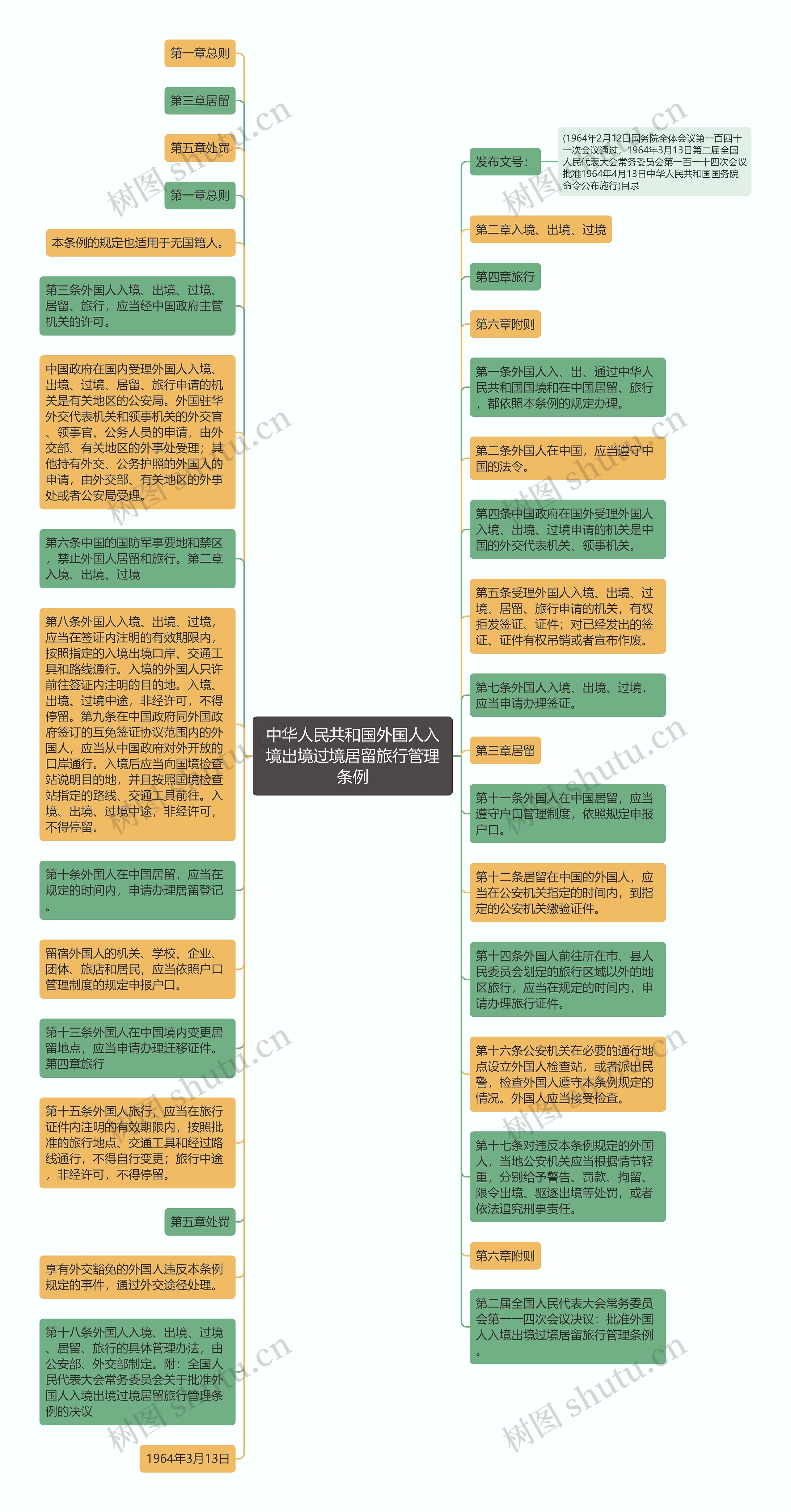 中华人民共和国外国人入境出境过境居留旅行管理条例