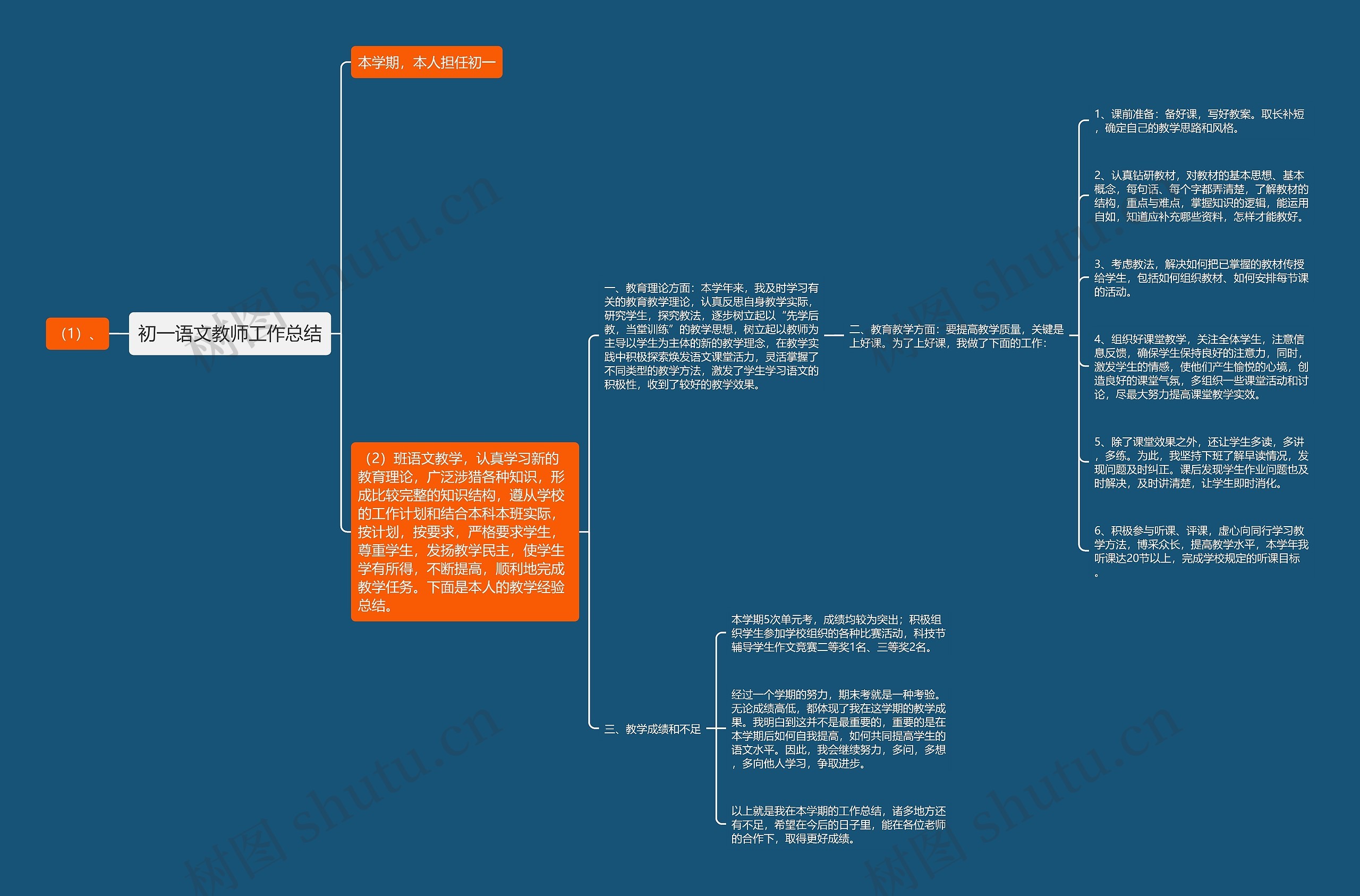 初一语文教师工作总结 初一语文教师工作总结