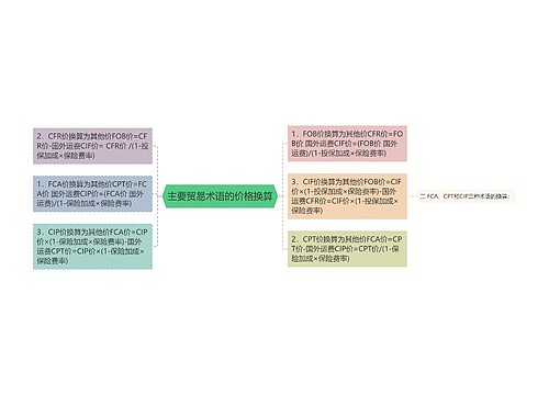 主要贸易术语的价格换算