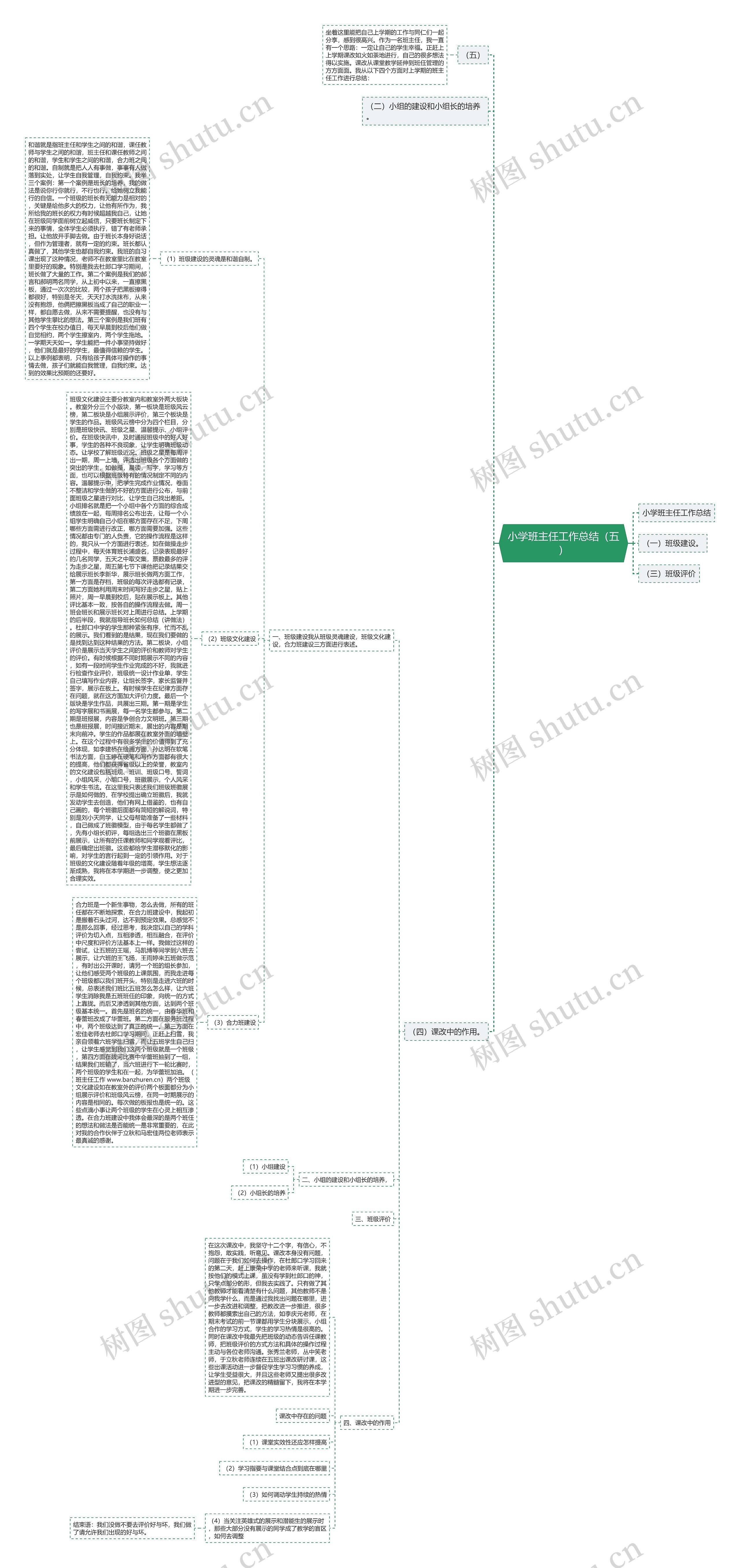小学班主任工作总结（五）思维导图