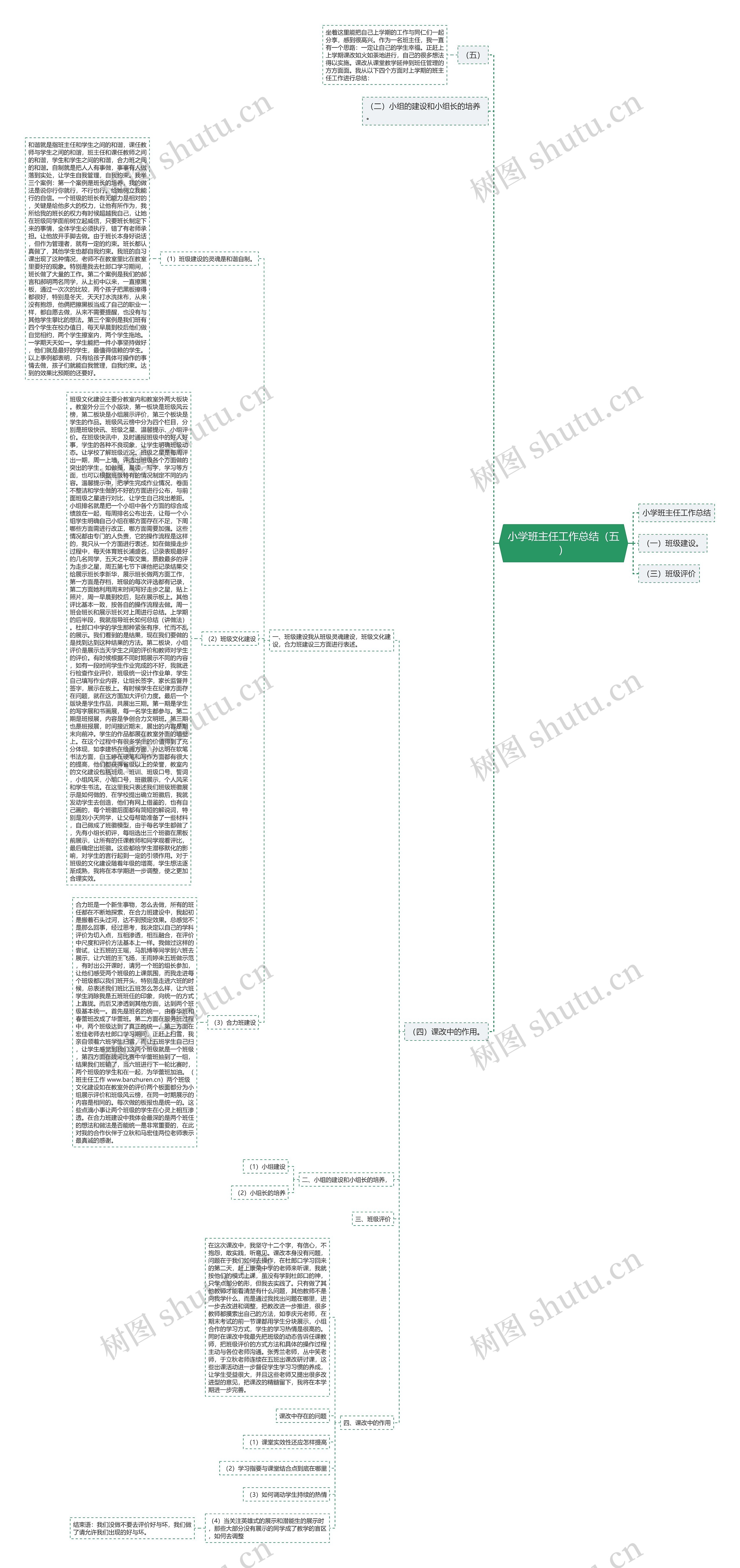 小学班主任工作总结(五)思维导图高清图 小学班主任工作总结(五)思维导图