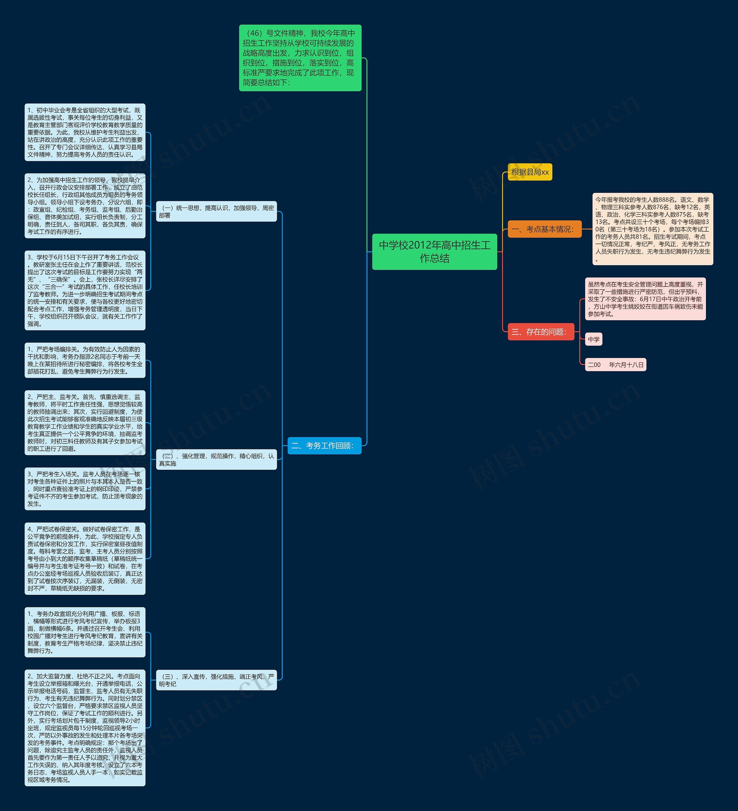 中学校2012年高中招生工作总结思维导图
