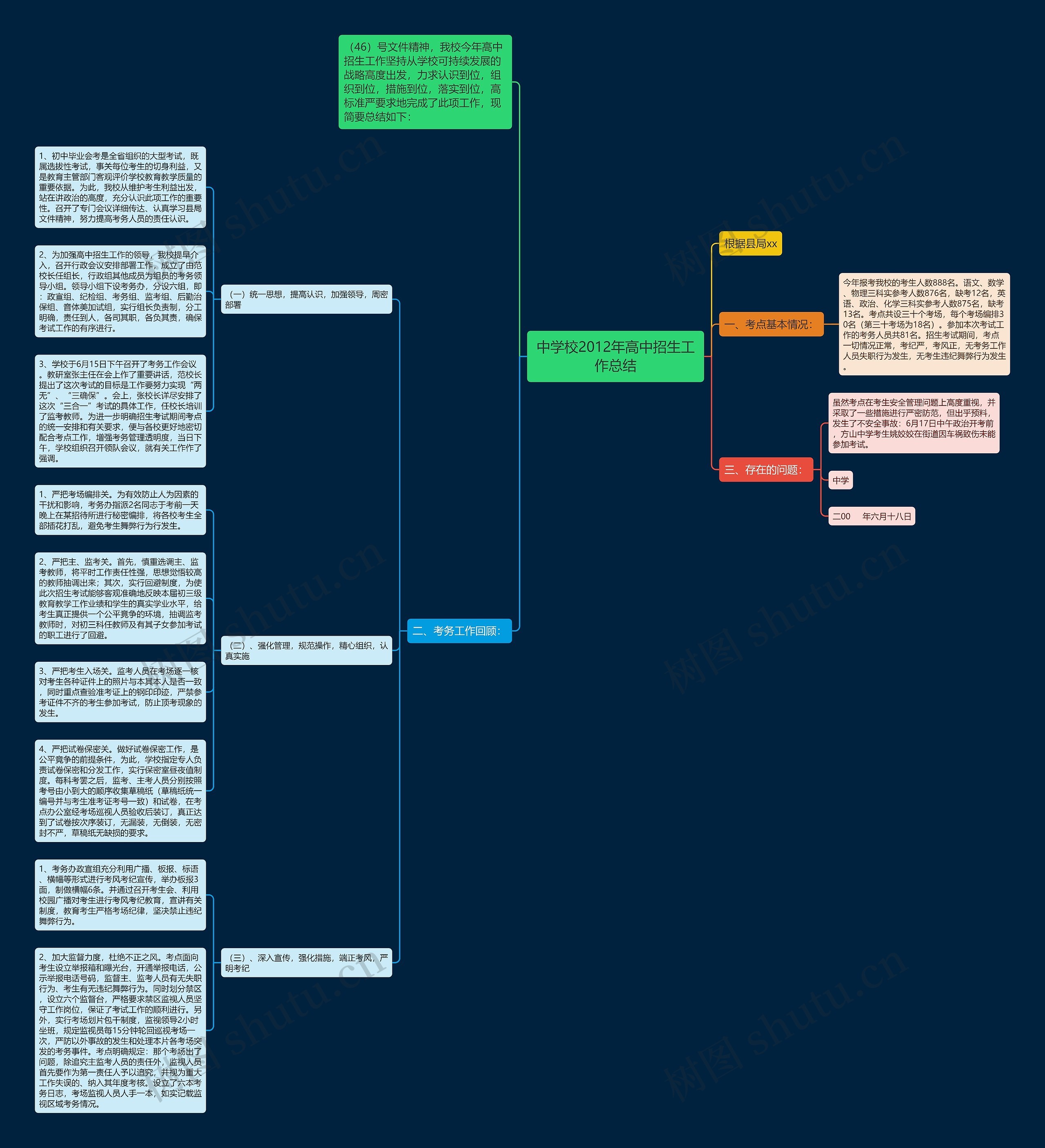 中学校2012年高中招生工作总结 中学校2012年高中招生工作总结