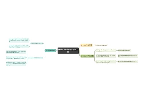 countryside的用法总结大全
