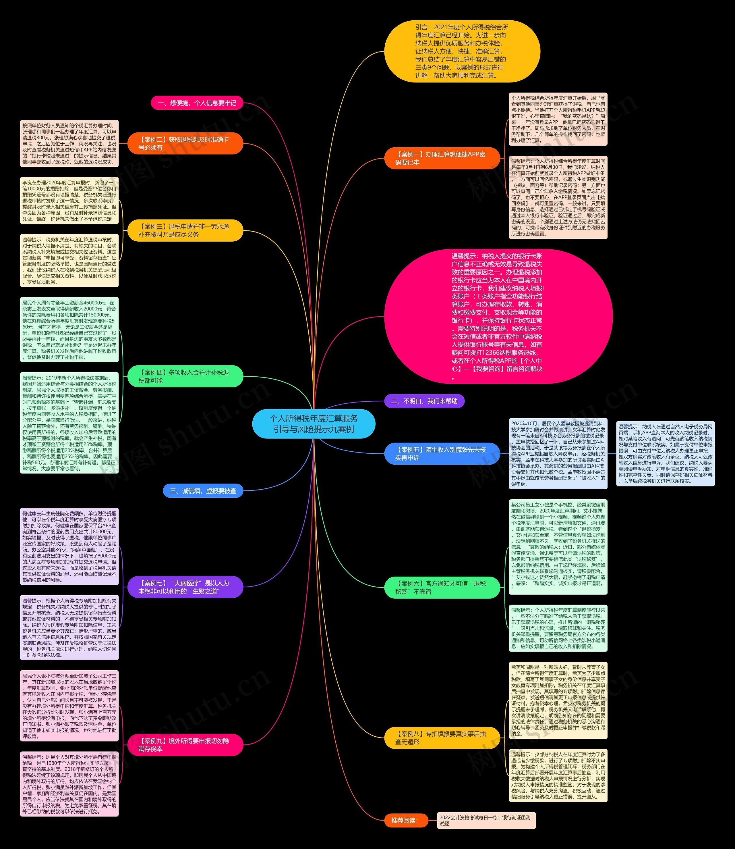 个人所得税年度汇算服务引导与风险提示九案例思维导图