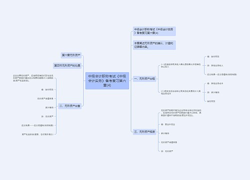 中级会计职称考试《中级会计实务》备考复习第六章(4)