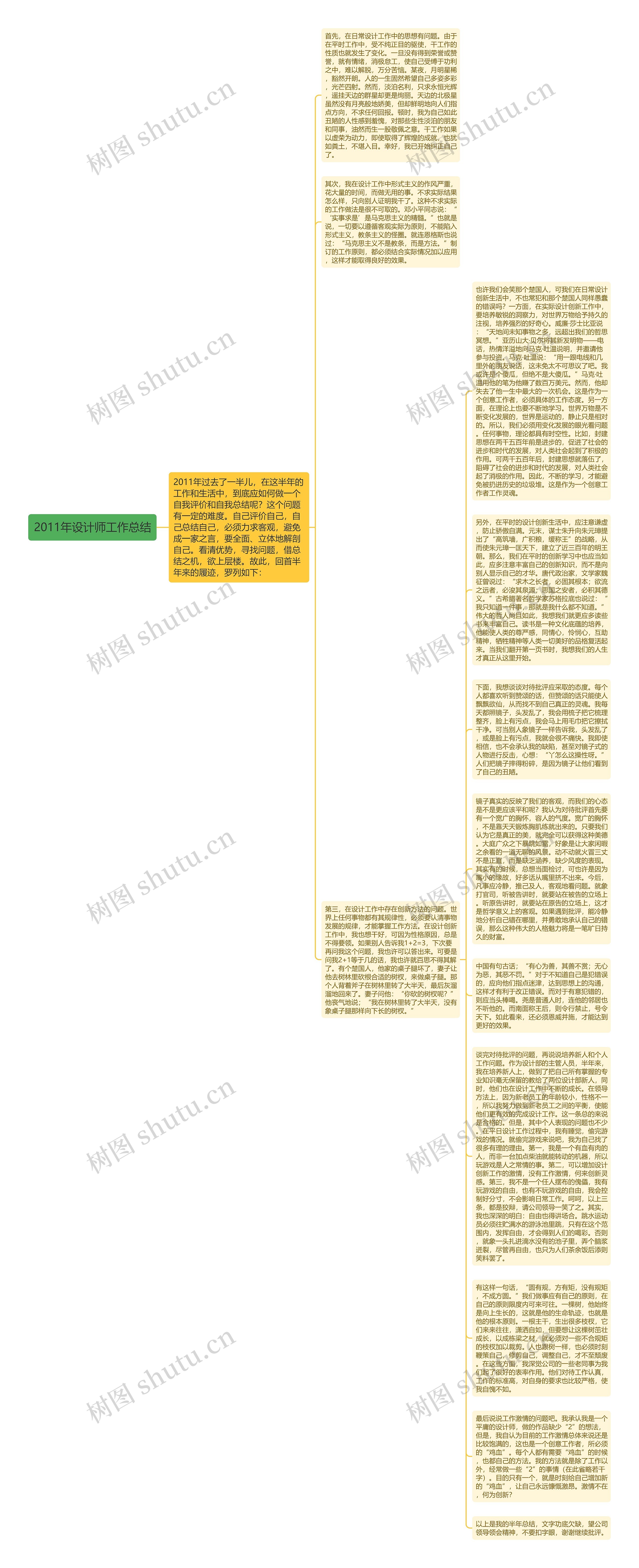 2011年设计师工作总结