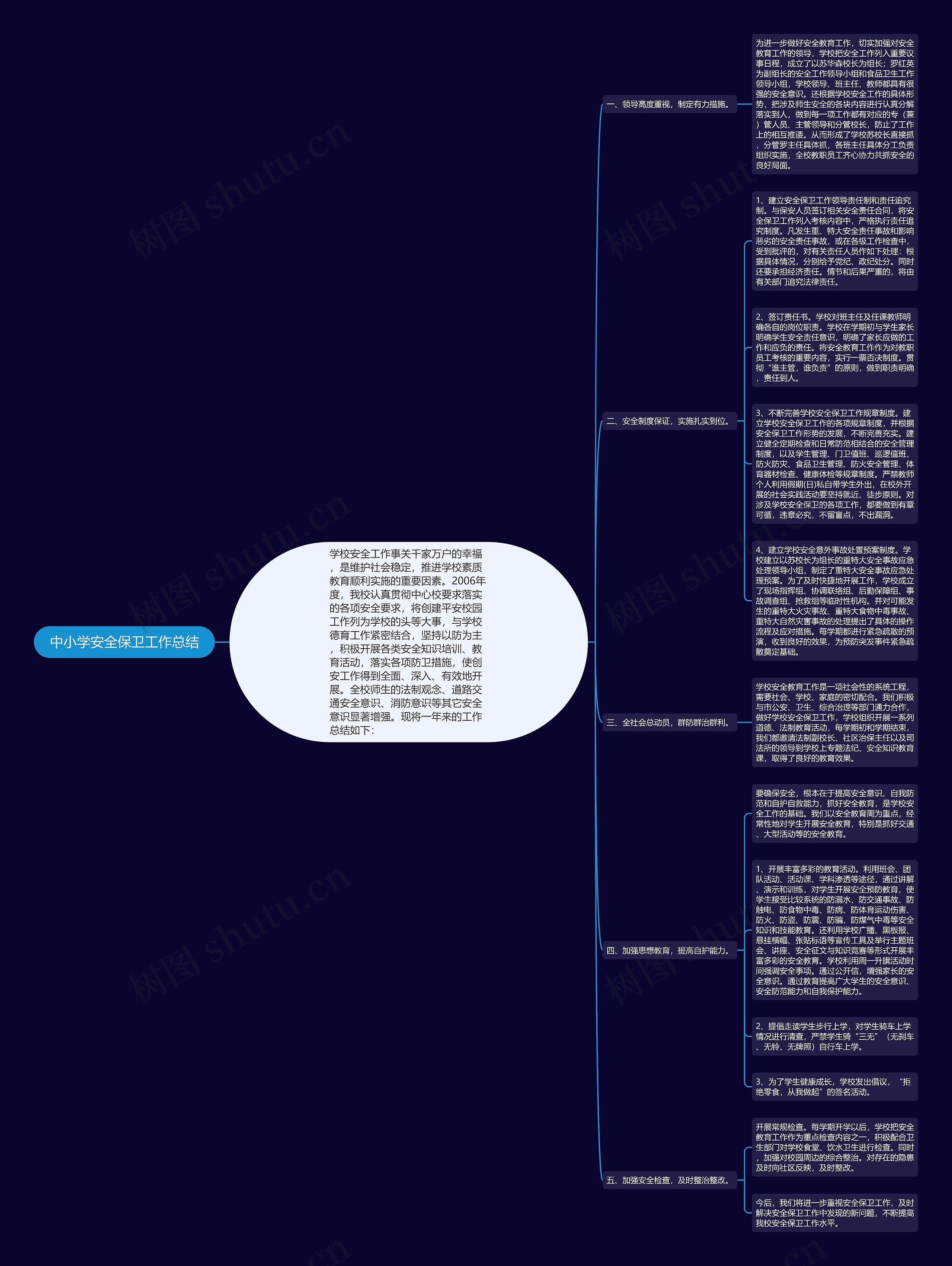 中小学安全保卫工作总结思维导图