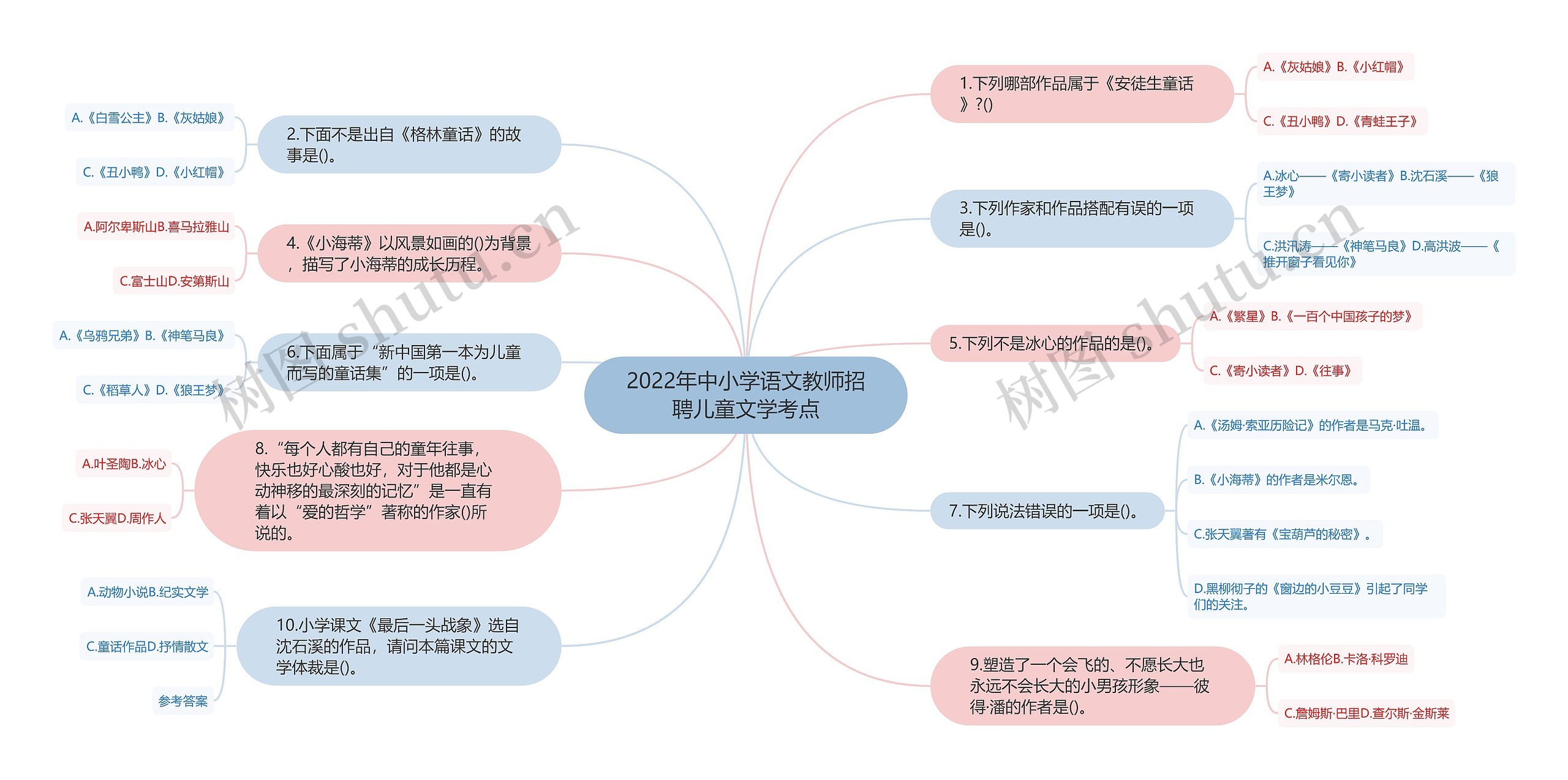 2022年中小学语文教师招聘儿童文学考点