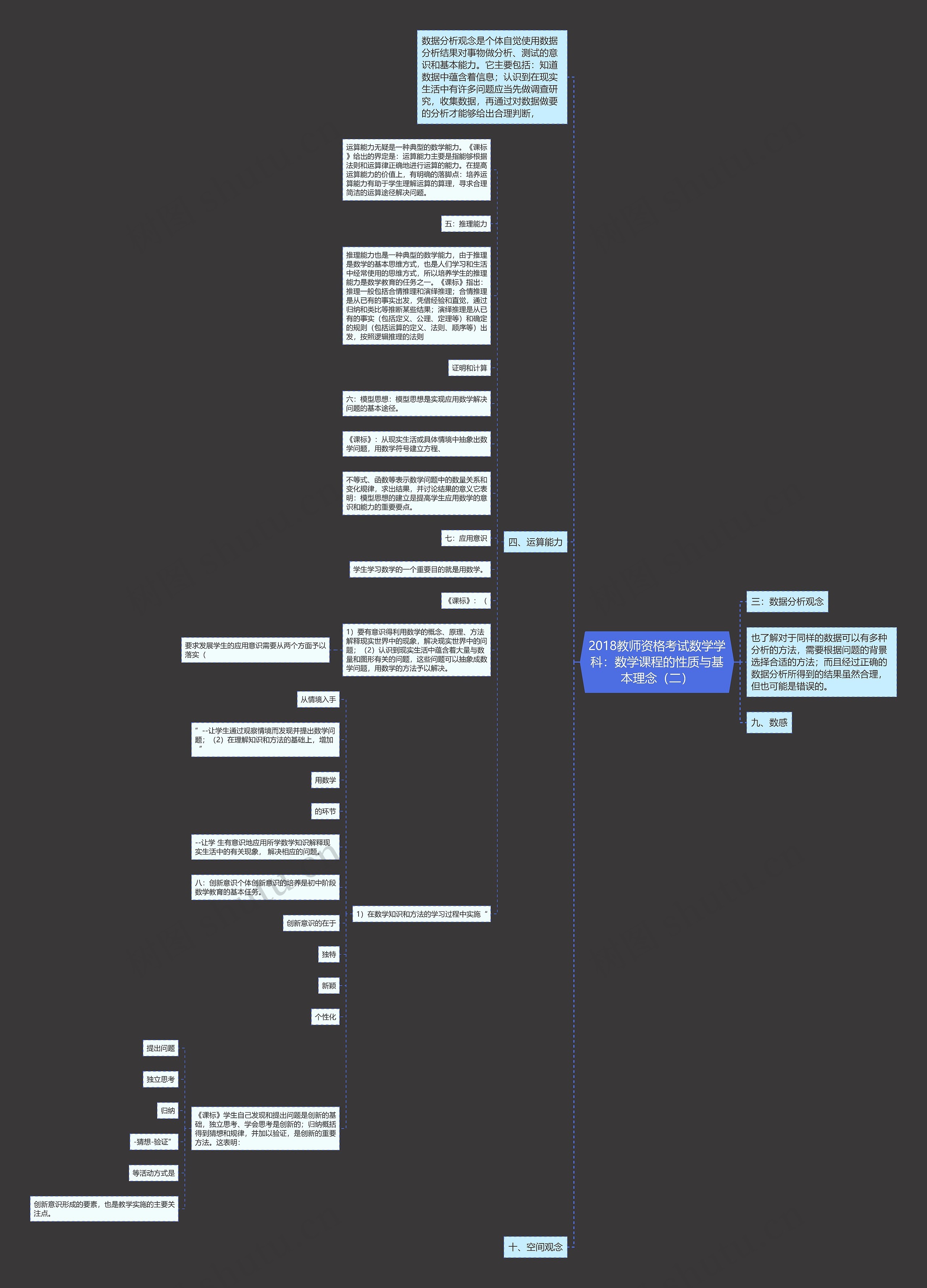 2018教师资格考试数学学科：数学课程的性质与基本理念（二）