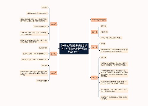 2018教师资格考试数学学科：小学数学各个年级知识点（一）