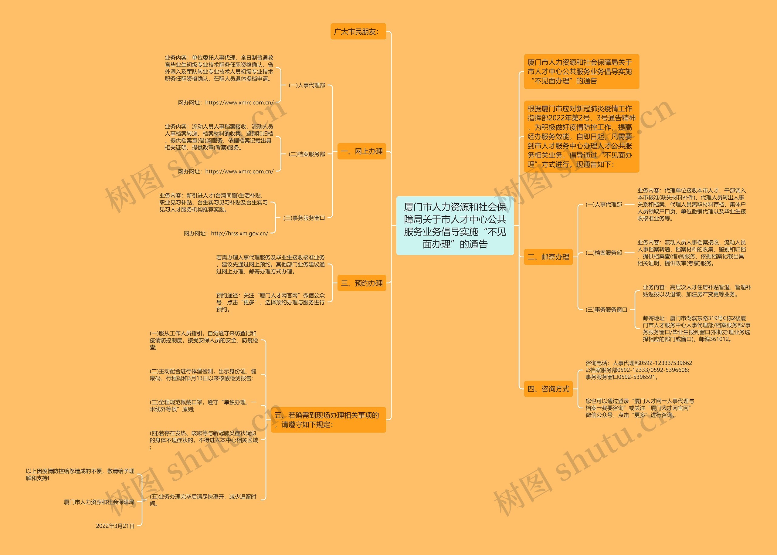 厦门市人力资源和社会保障局关于市人才中心公共服务业务倡导实施“不见面办理”的通告 厦门市人力资源和社会保障局关于市人才中心公共服务业务倡导实施“不见面办理”的通告