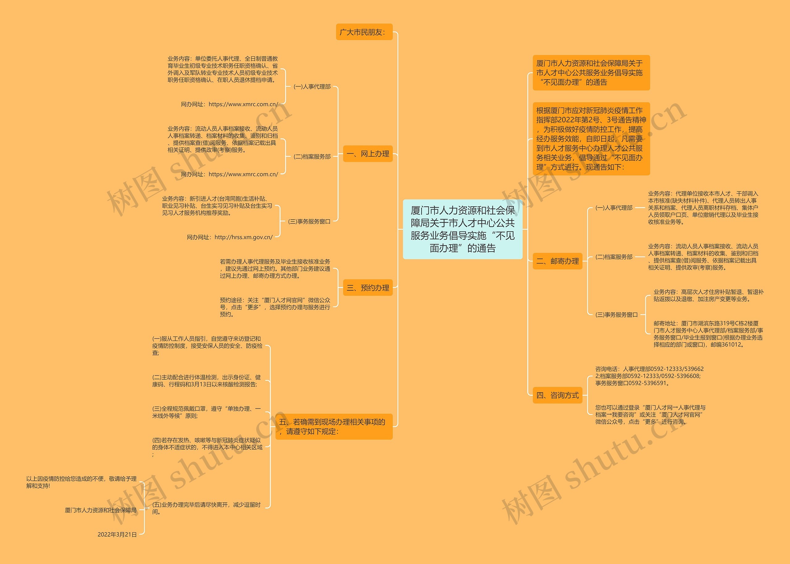 厦门市人力资源和社会保障局关于市人才中心公共服务业务倡导实施“不见面办理”的通告思维导图