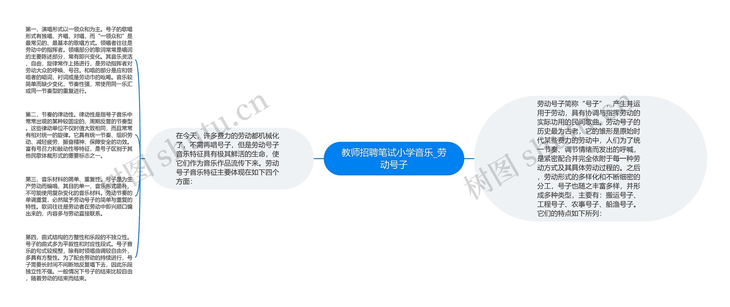 教师招聘笔试小学音乐_劳动号子思维导图