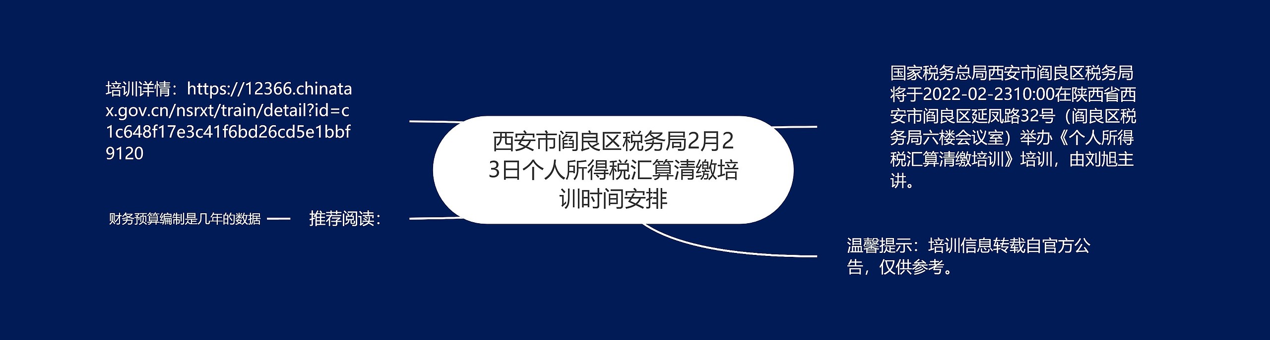 西安市阎良区税务局2月23日个人所得税汇算清缴培训时间安排思维导图