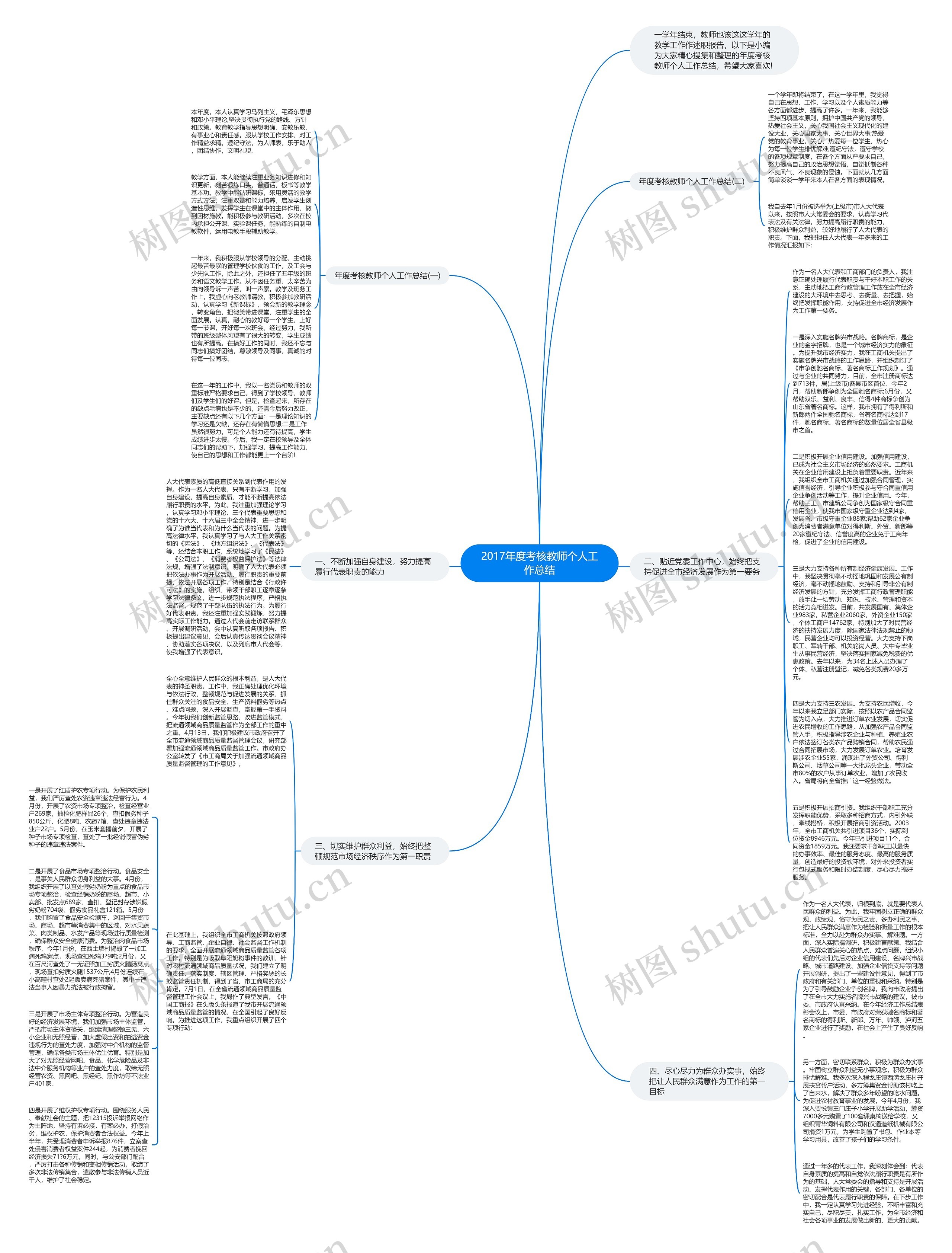 2017年度考核教师个人工作总结思维导图