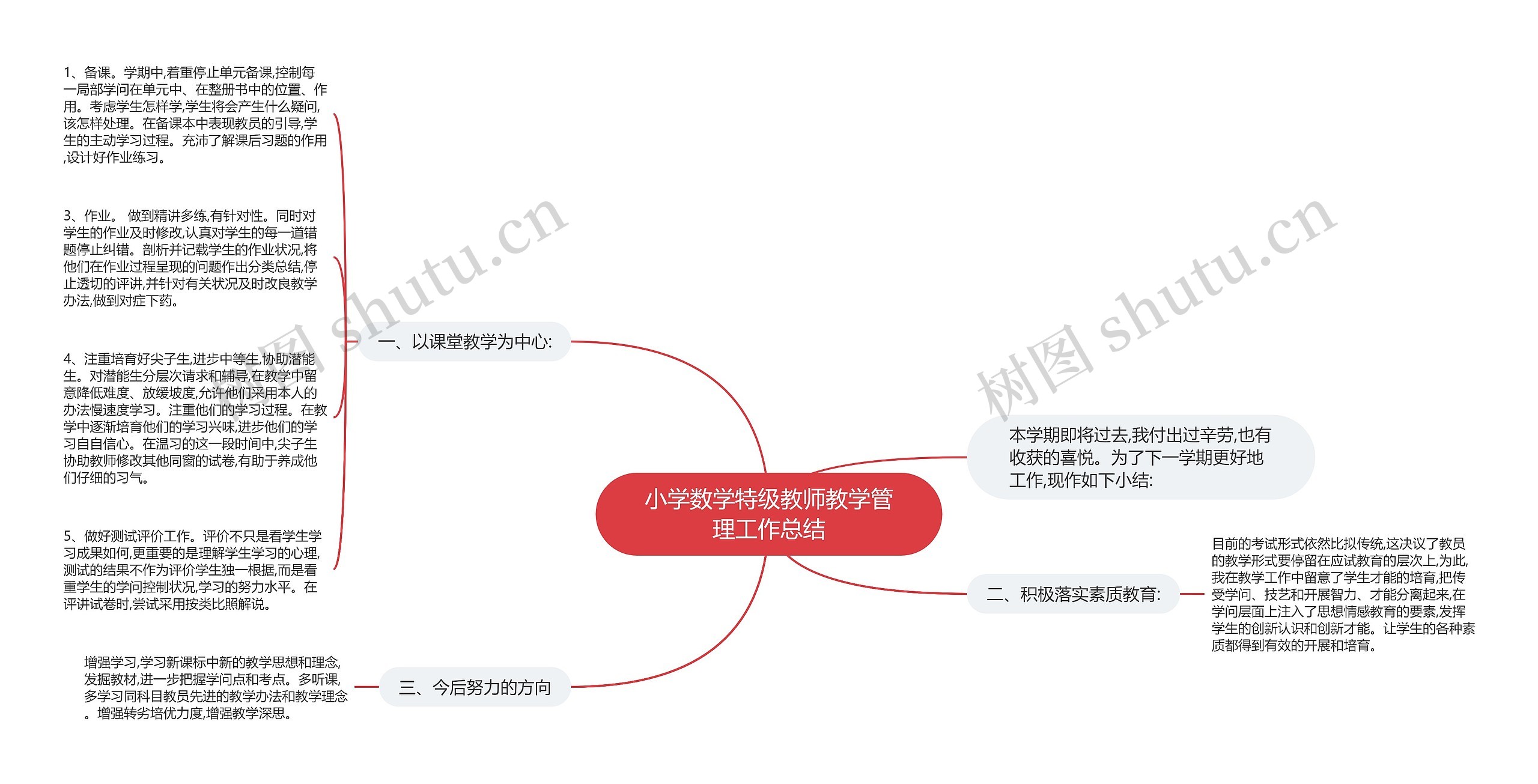 小学数学特级教师教学管理工作总结思维导图