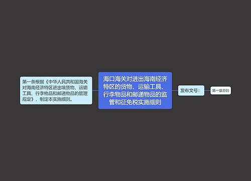 海口海关对进出海南经济特区的货物、运输工具、行李物品和邮递物品的监管和征免税实施细则