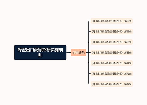 蜂蜜出口配额招标实施细则