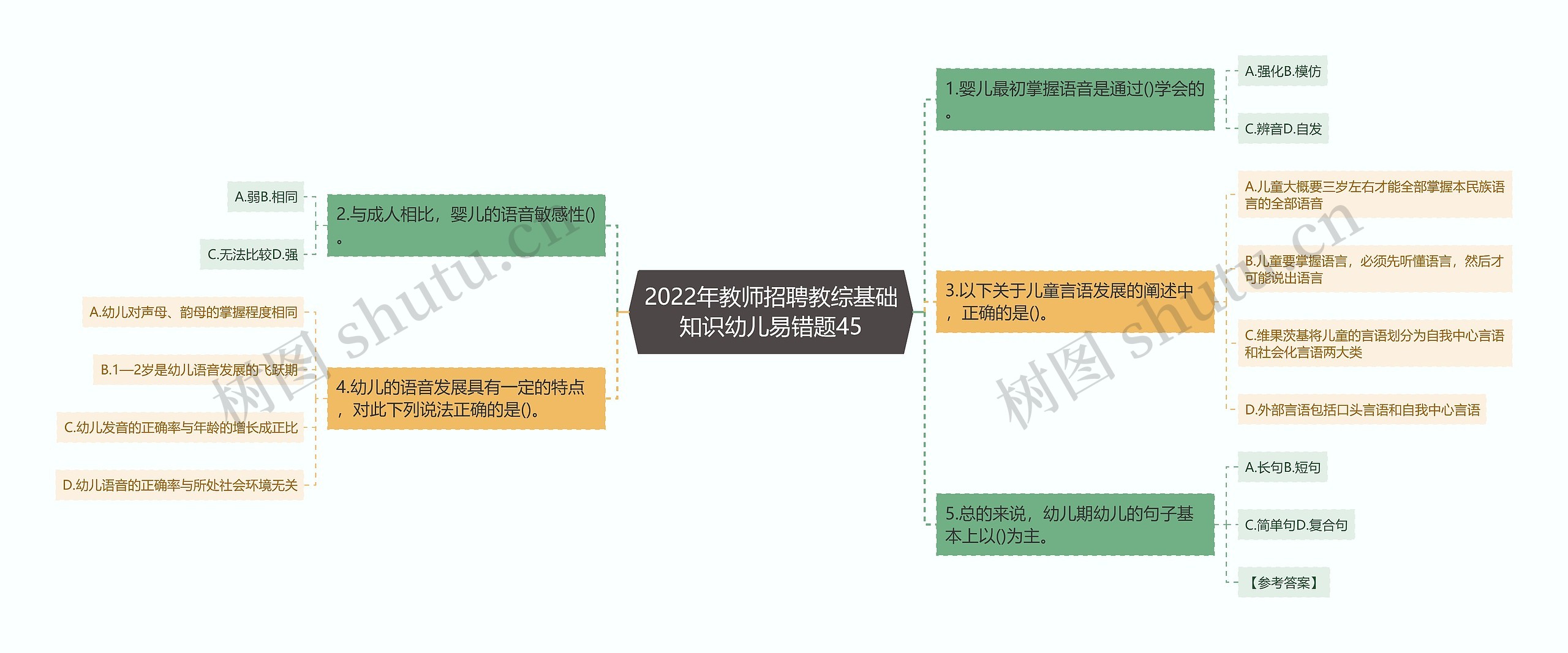 2022年教师招聘教综基础知识幼儿易错题45