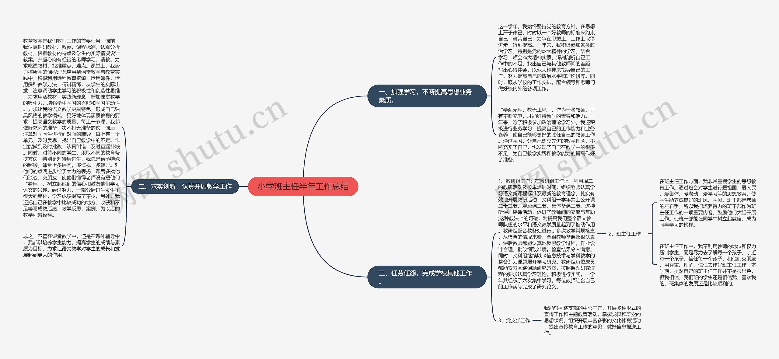 小学班主任半年工作总结思维导图