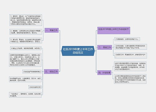 社区2019年度上半年工作总结范文