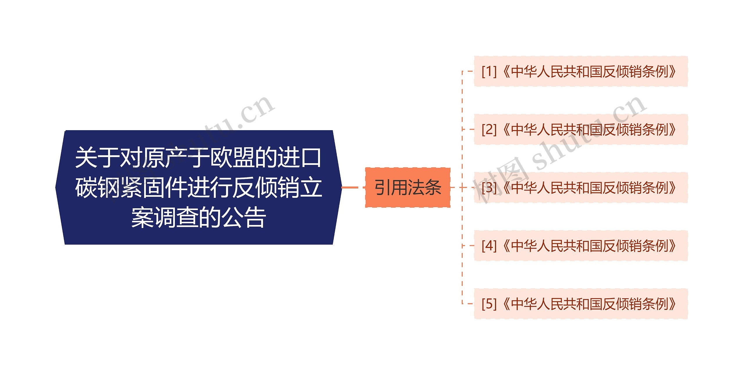 关于对原产于欧盟的进口碳钢紧固件进行反倾销立案调查的公告 关于对原产于欧盟的进口碳钢紧固件进行反倾销立案调查的公告