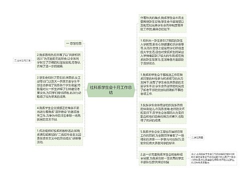 社科系学生会十月工作总结