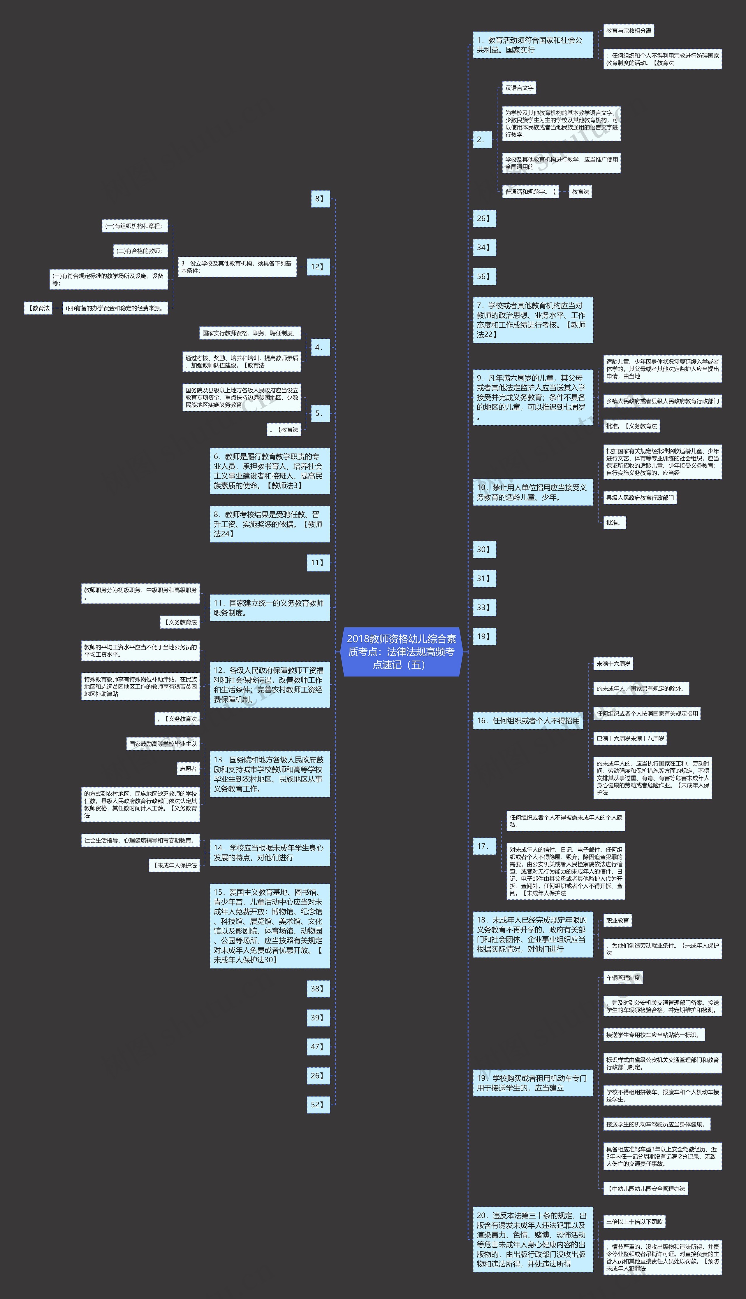 2018教师资格幼儿综合素质考点：法律法规高频考点速记（五）思维导图