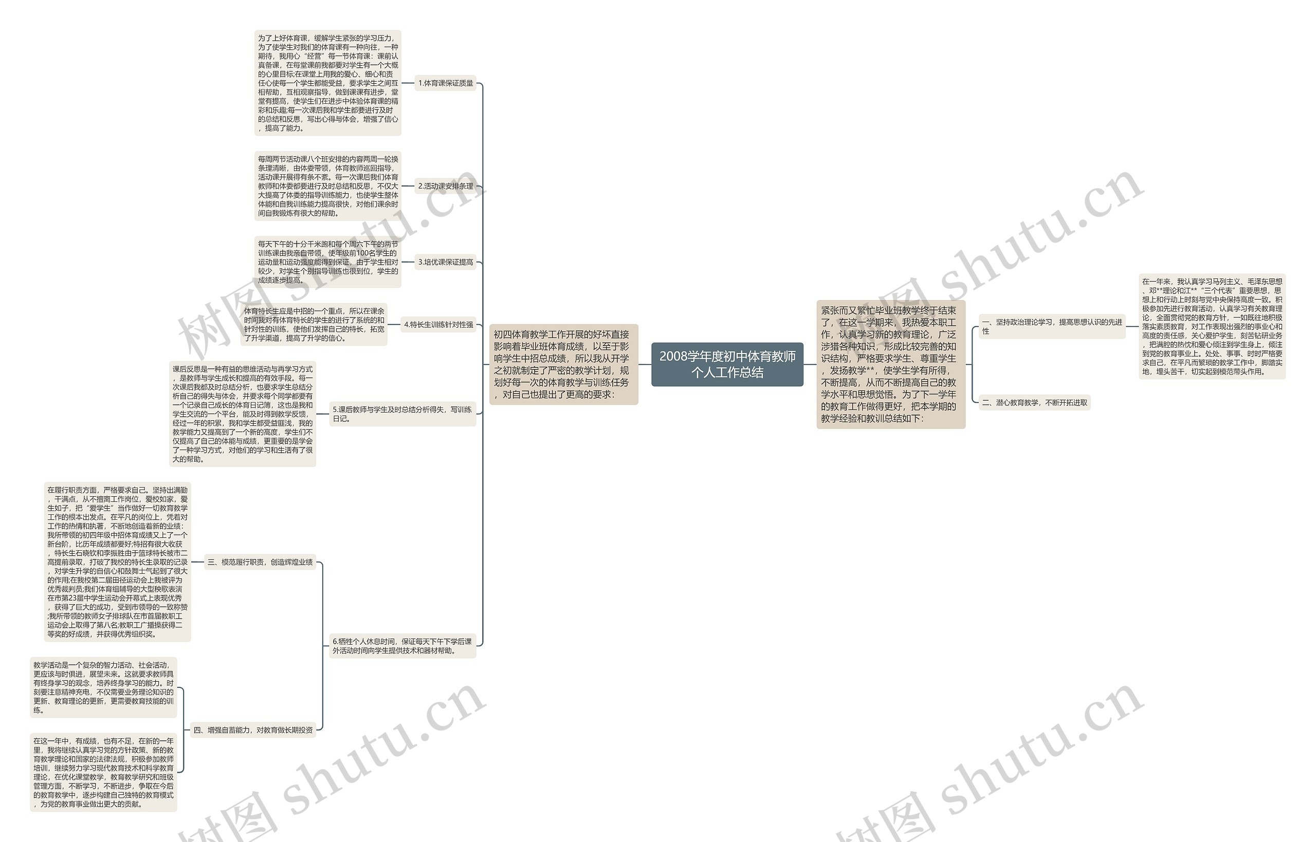 2008学年度初中体育教师个人工作总结思维导图