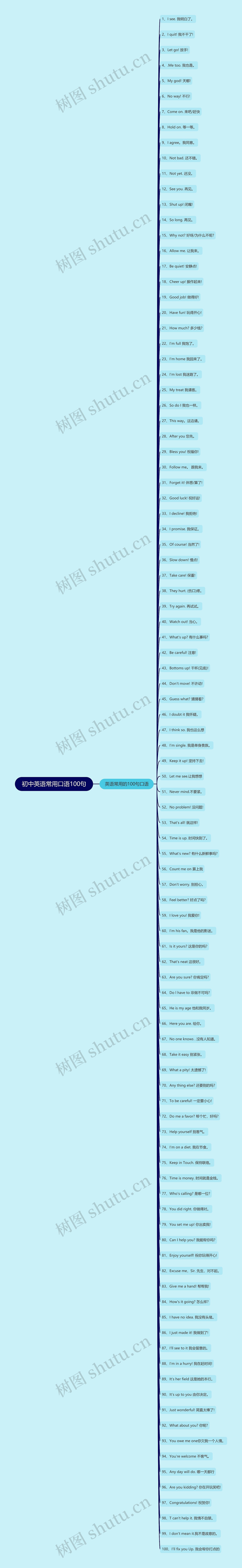 初中英语常用口语100句