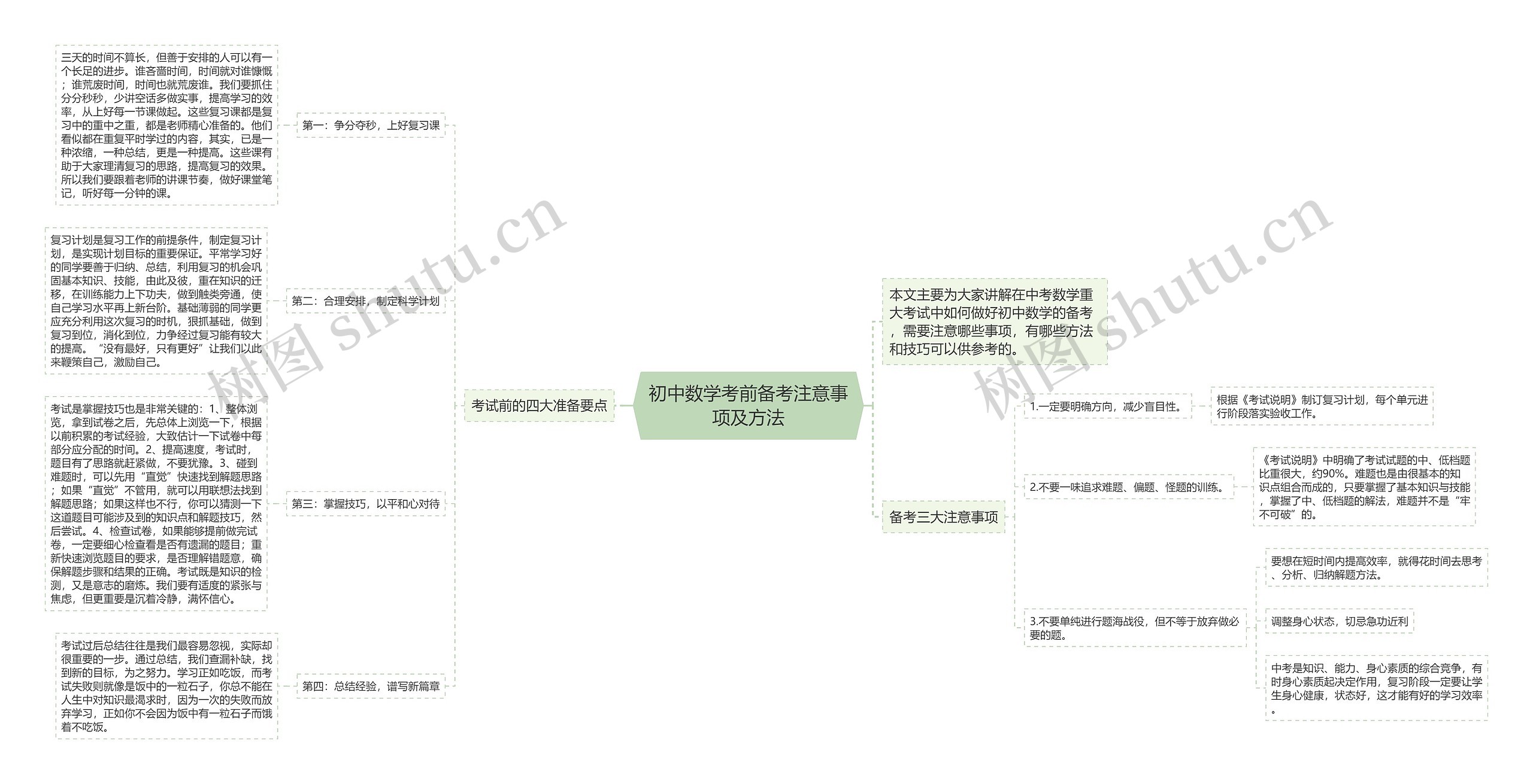 初中数学考前备考注意事项及方法思维导图